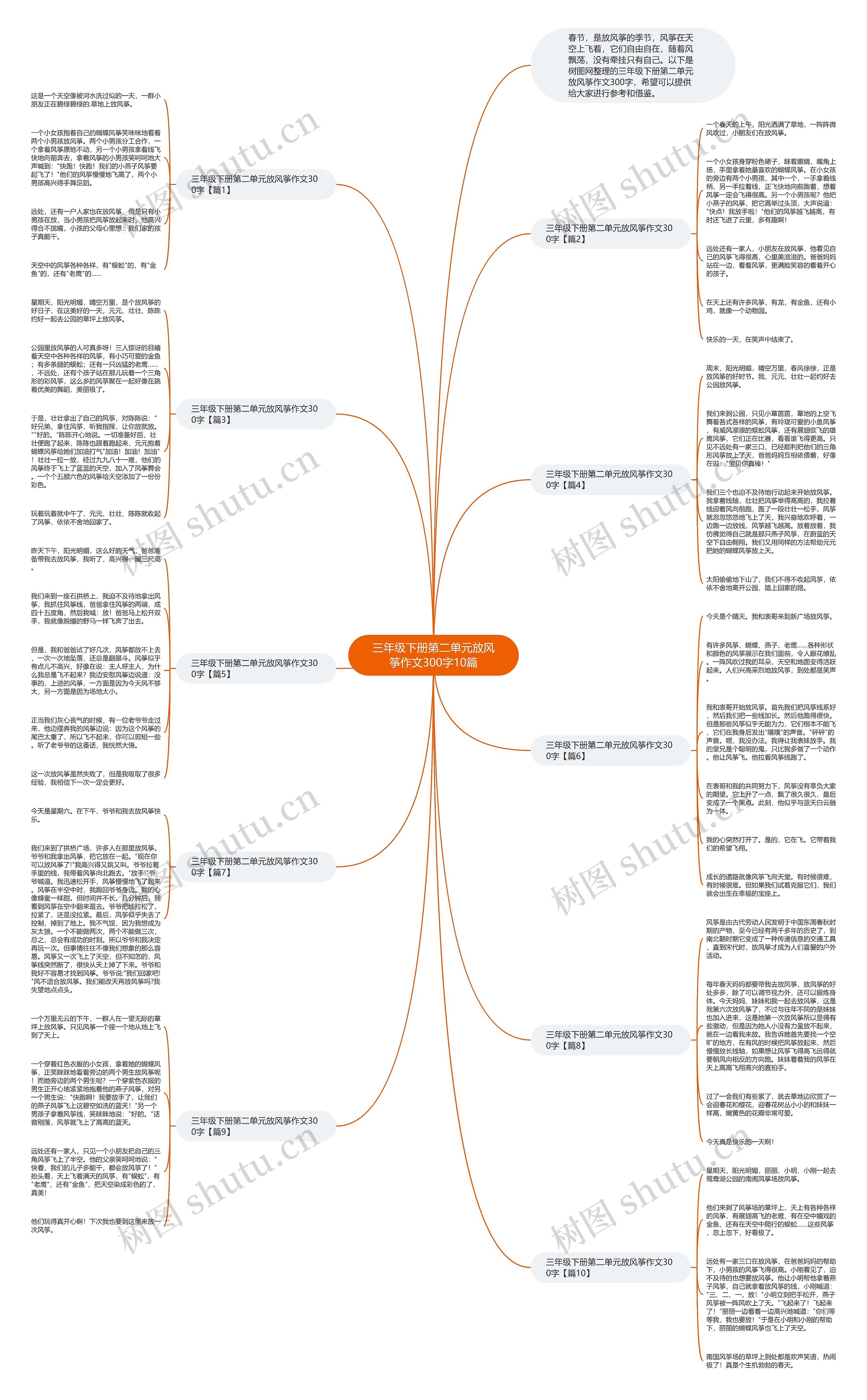 三年级下册第二单元放风筝作文300字10篇