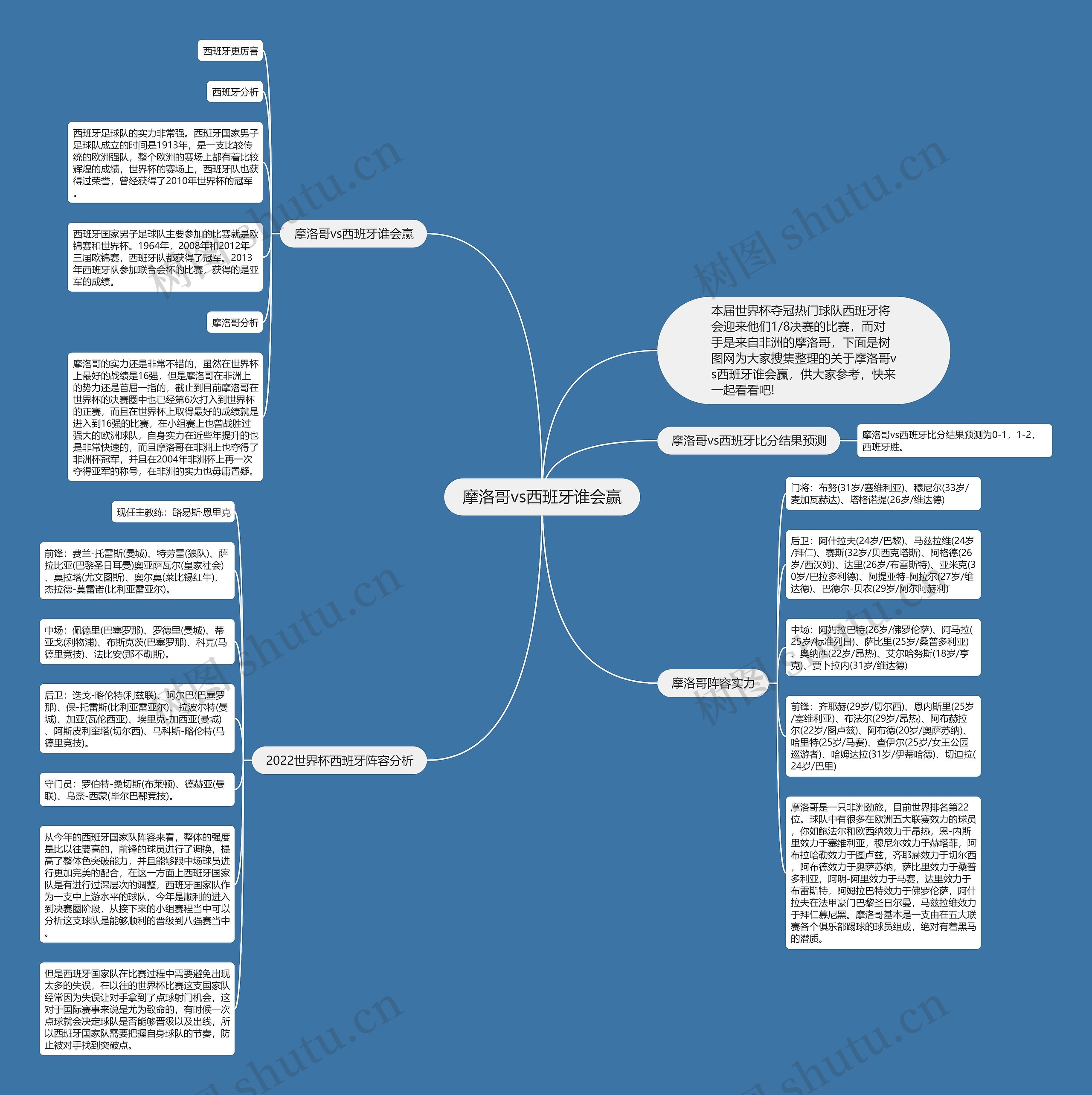 摩洛哥vs西班牙谁会赢思维导图