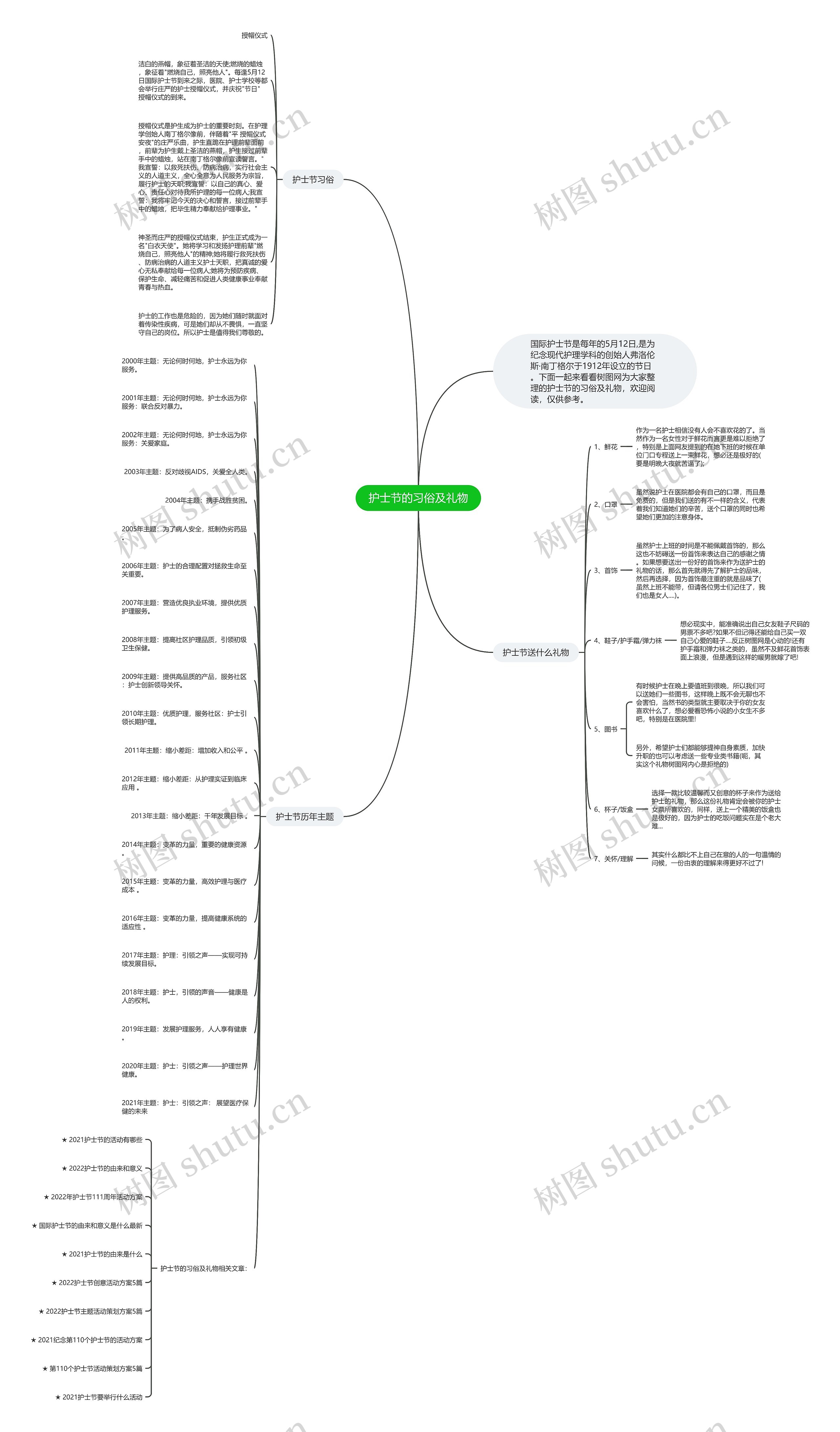护士节的习俗及礼物思维导图