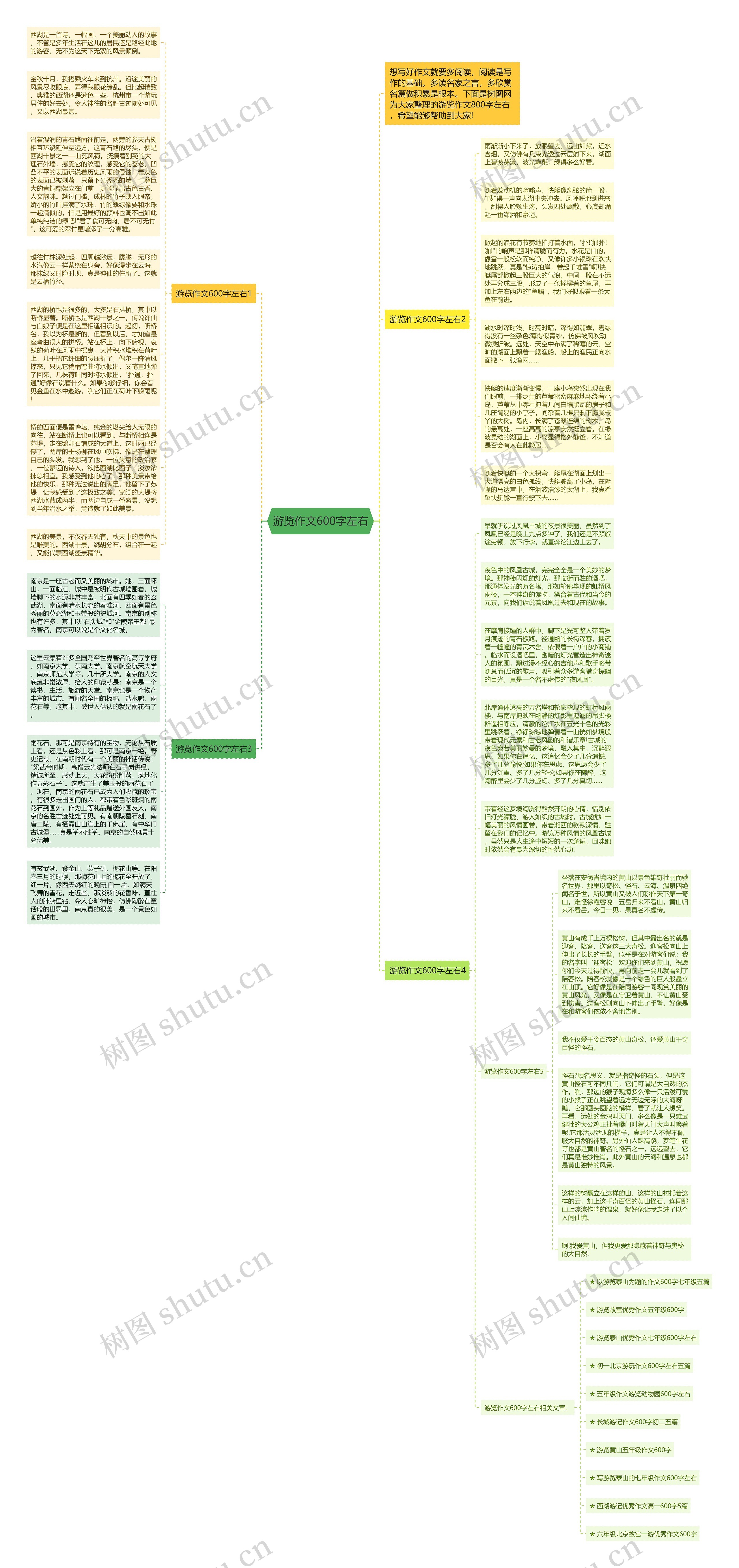 游览作文600字左右思维导图