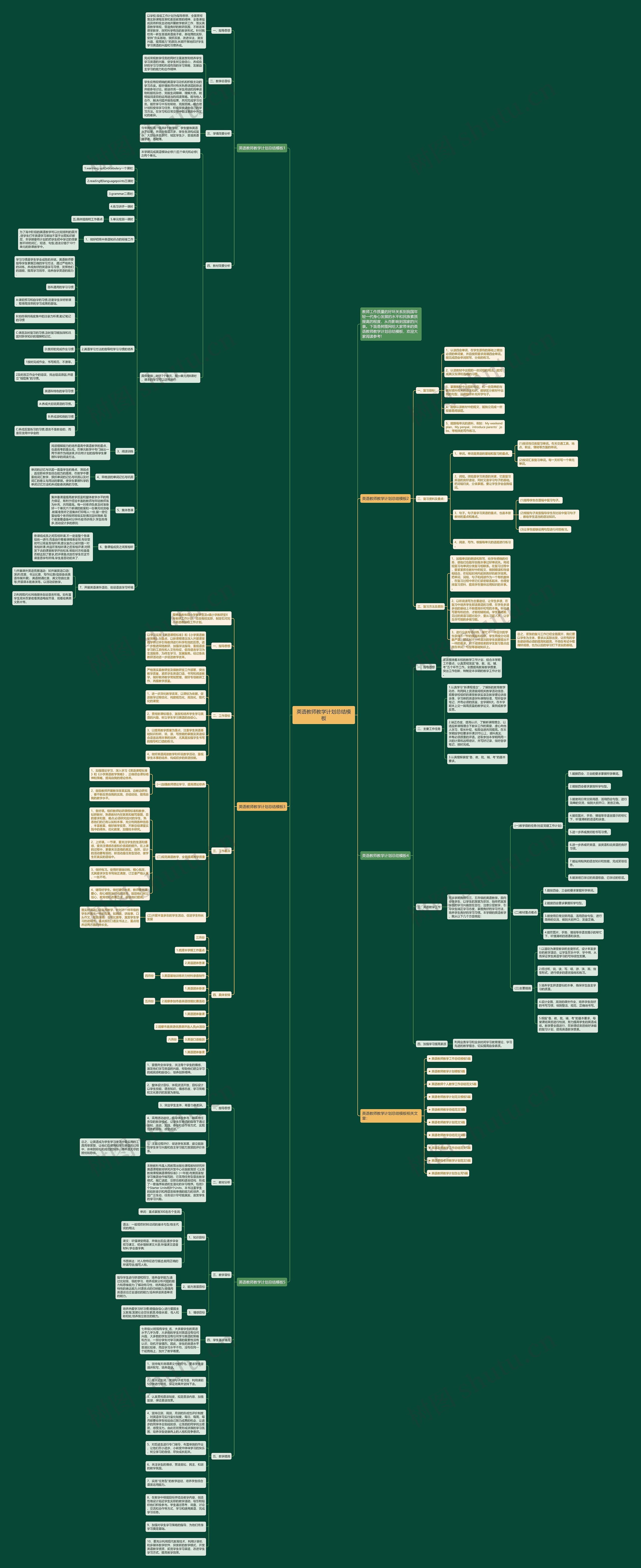 英语教师教学计划总结思维导图