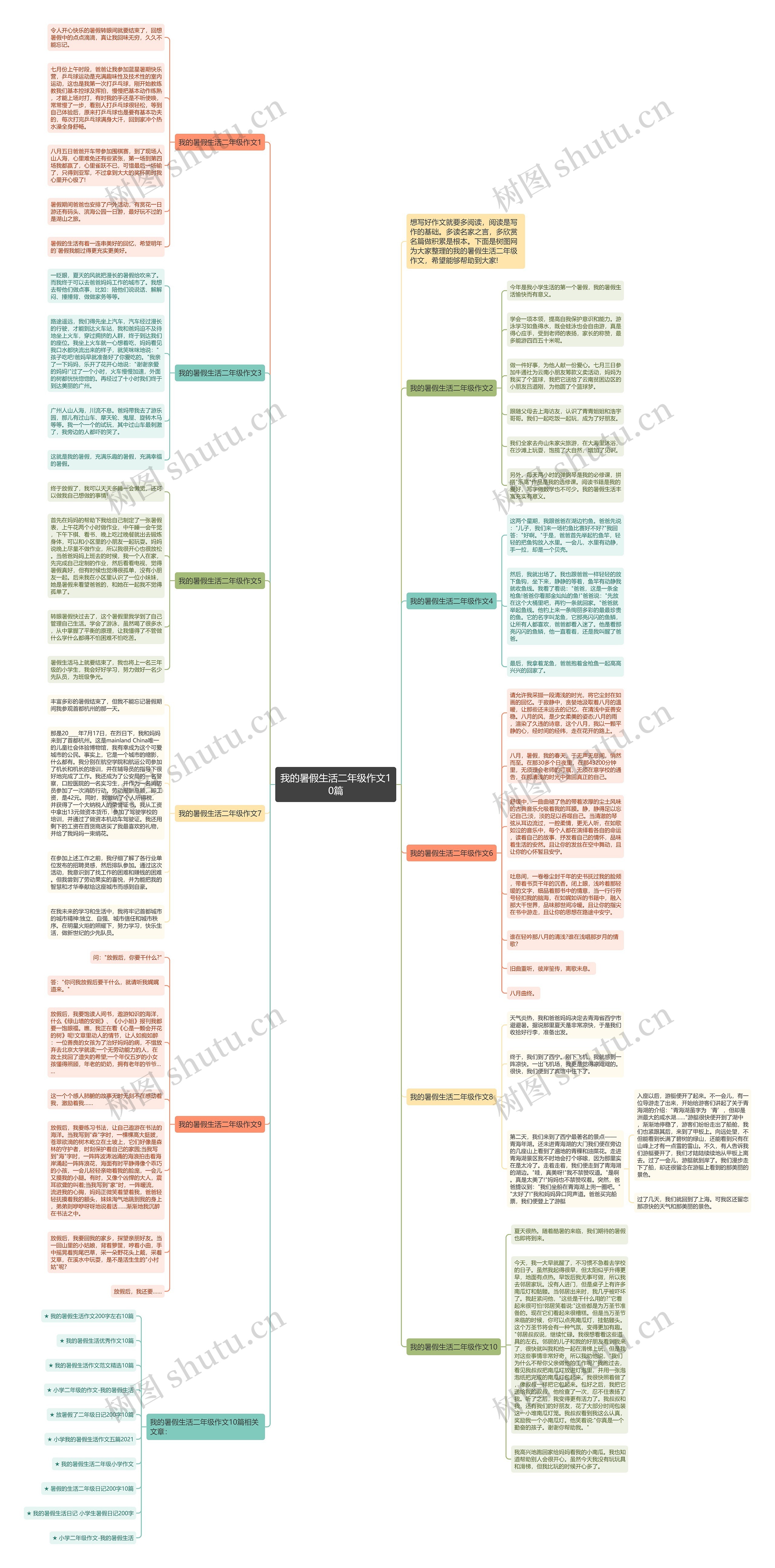 我的暑假生活二年级作文10篇思维导图