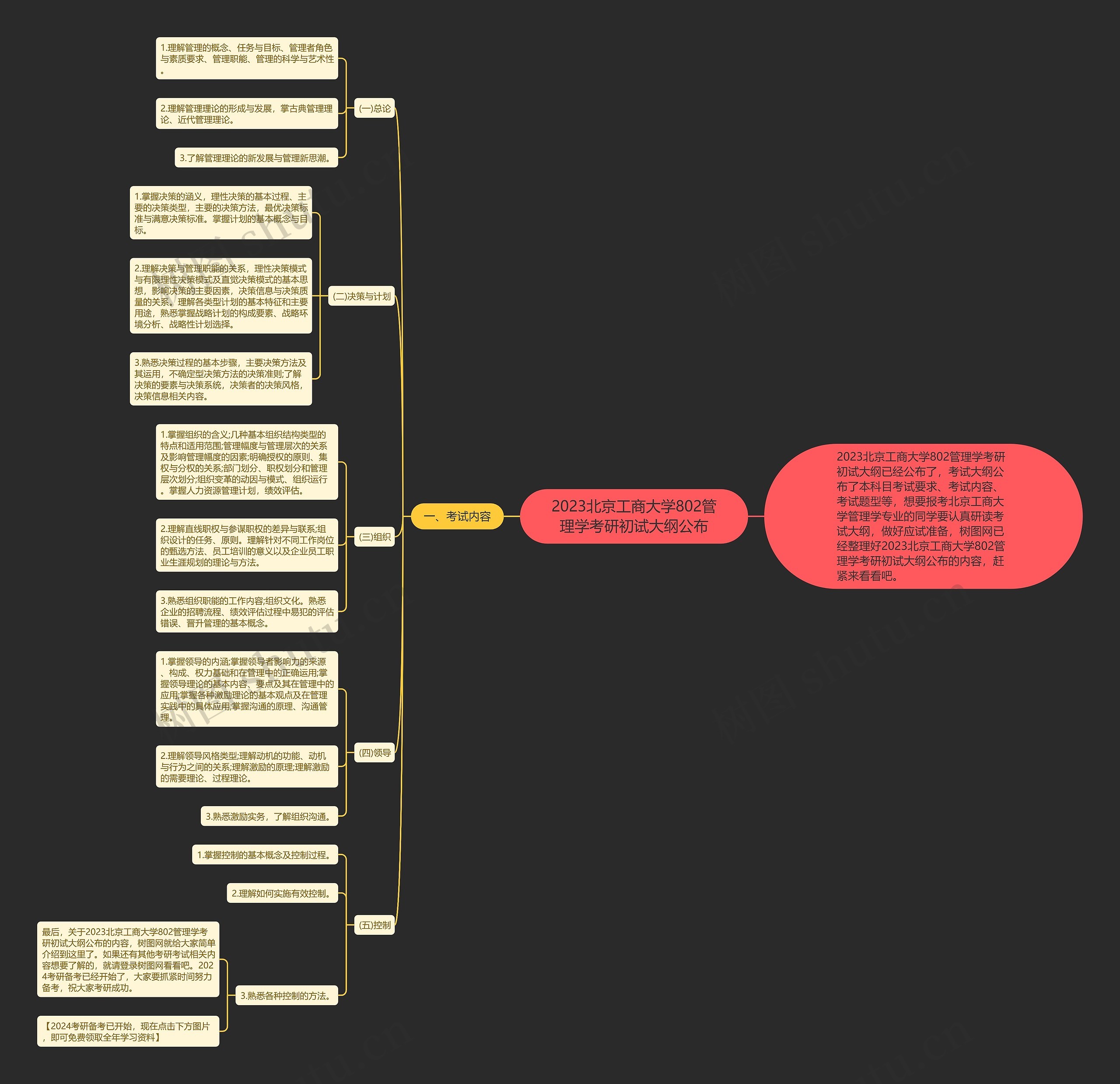 2023北京工商大学802管理学考研初试大纲公布 2023北京工商大学802管理学考研初试大纲公布