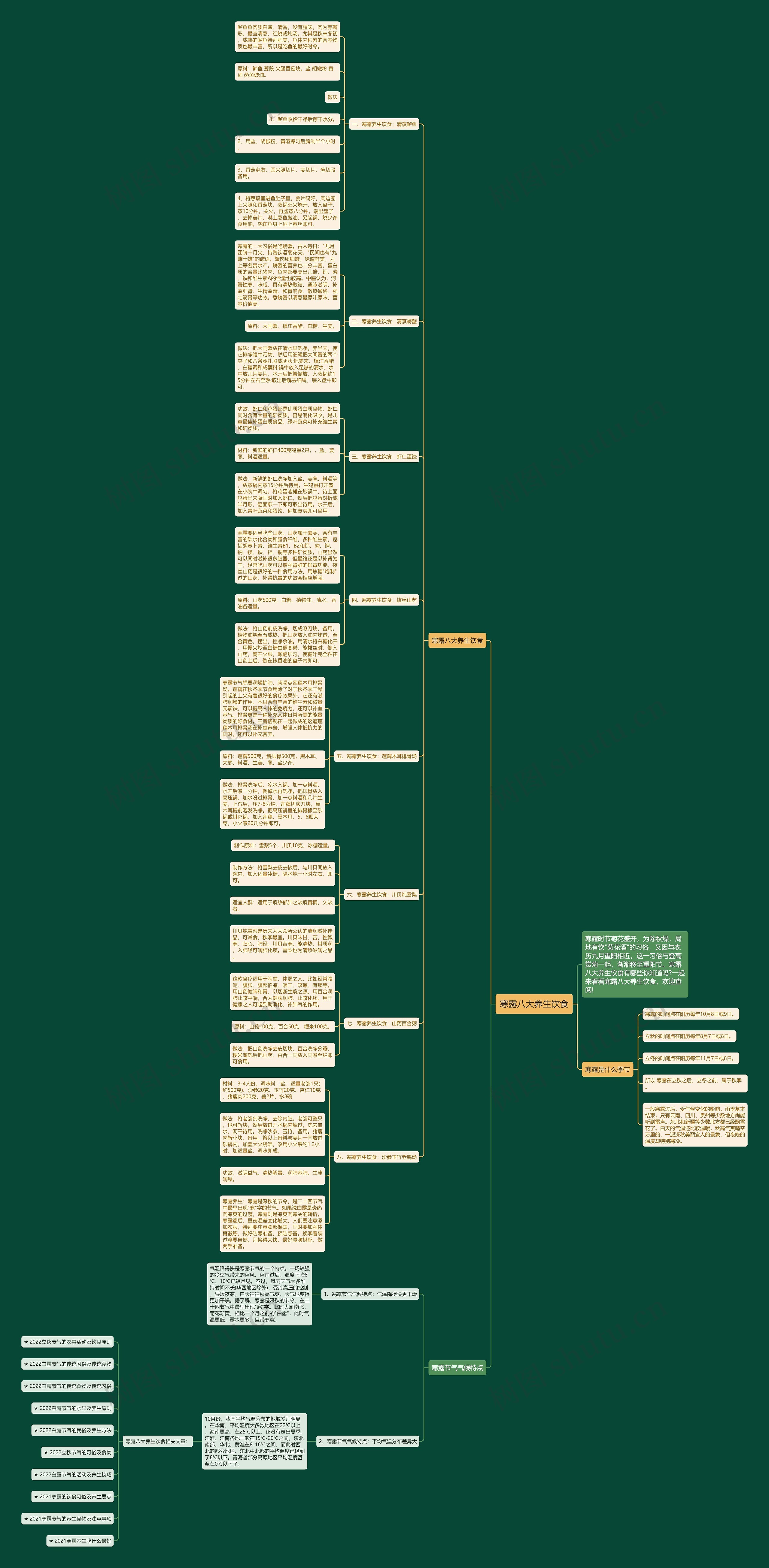 寒露八大养生饮食思维导图
