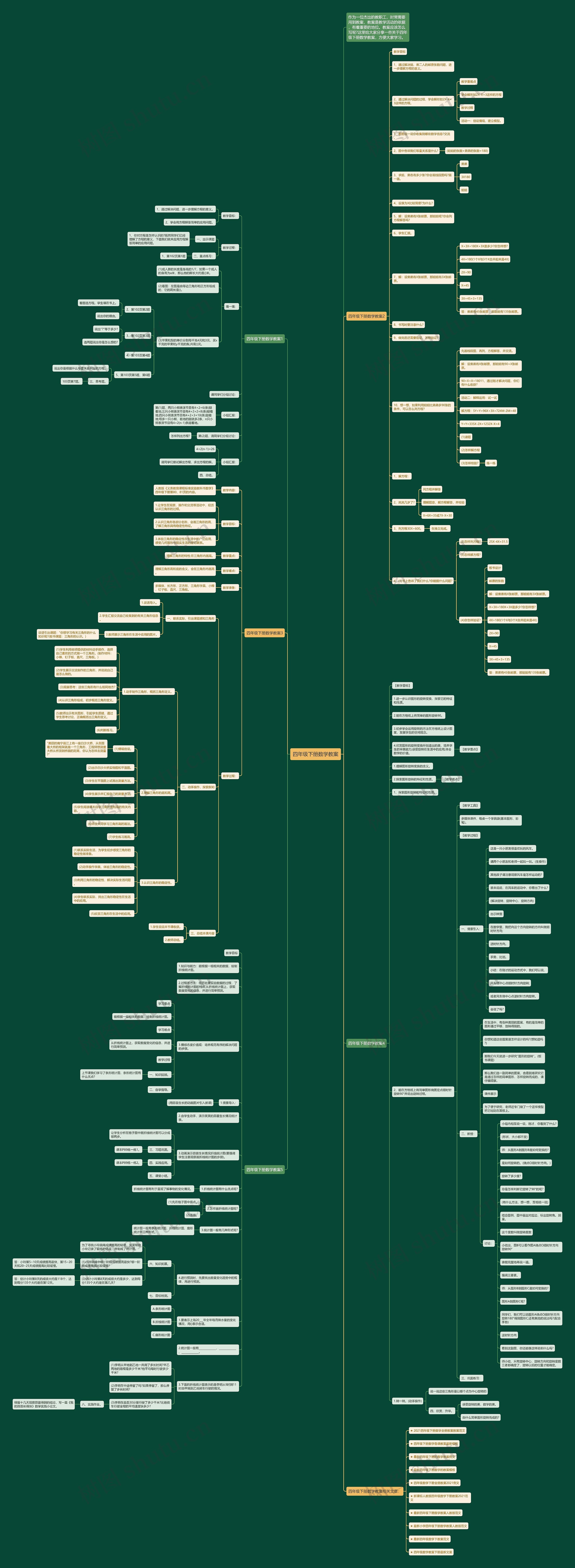 四年级下册数学教案思维导图