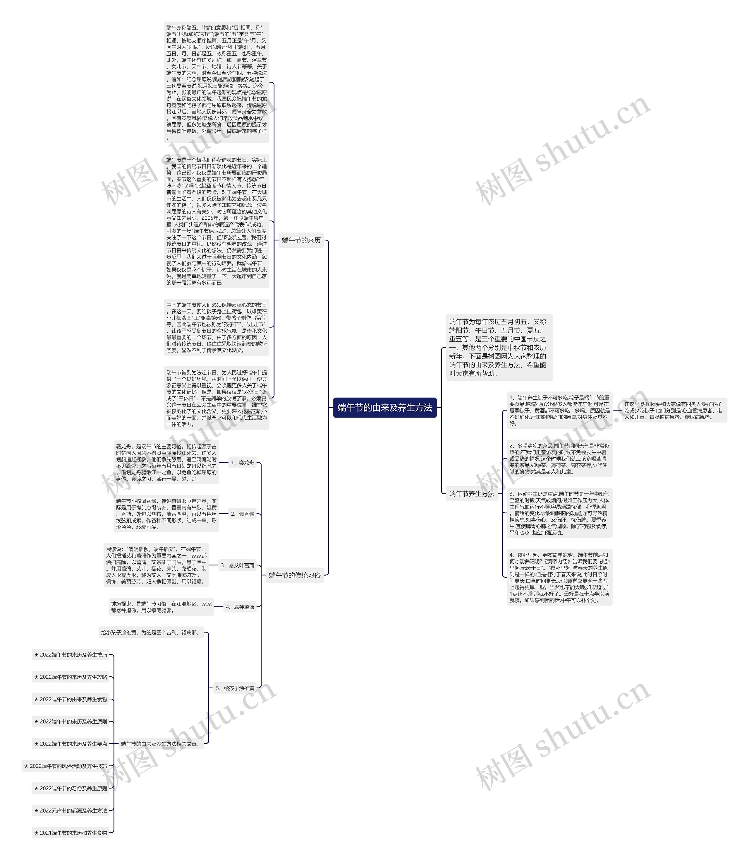 端午节的由来及养生方法思维导图