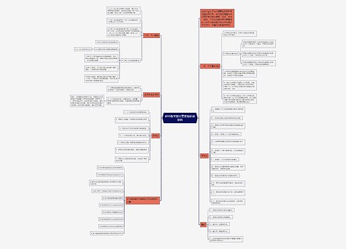 初中数学部分重要知识点总结思维导图