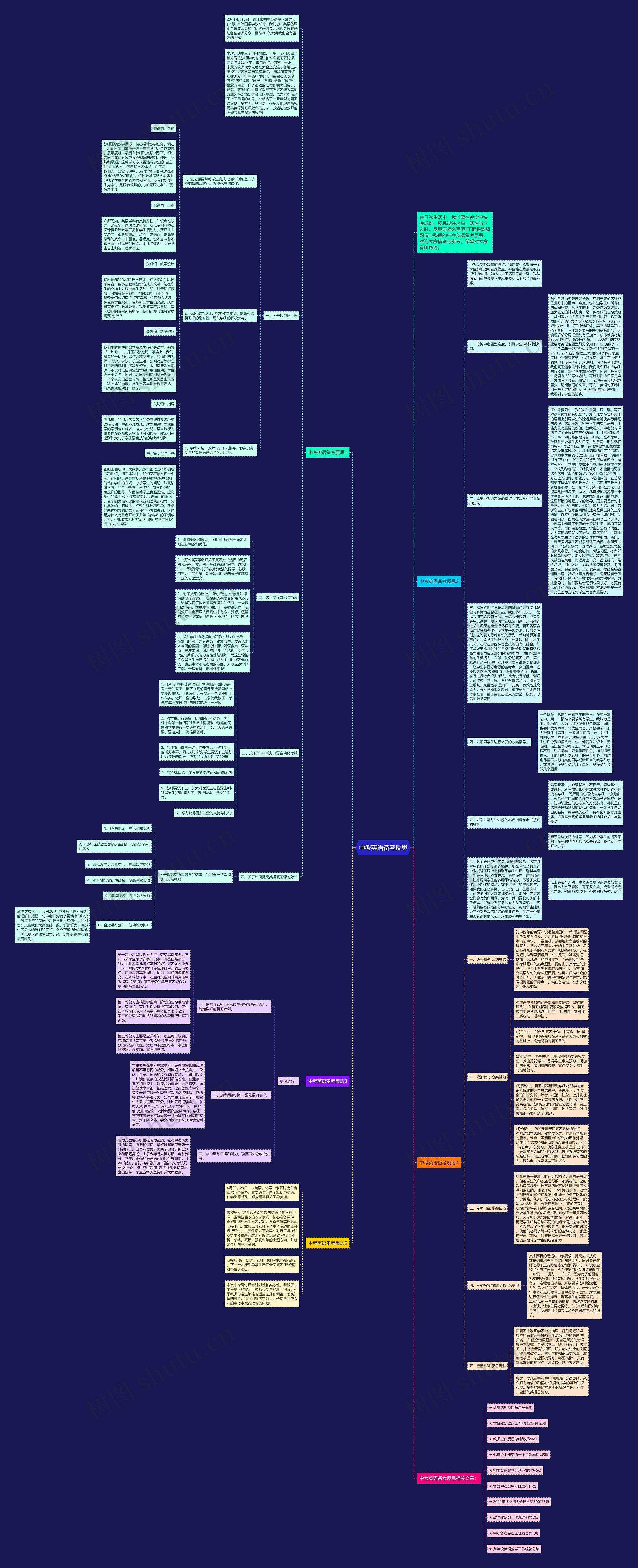 中考英语备考反思思维导图