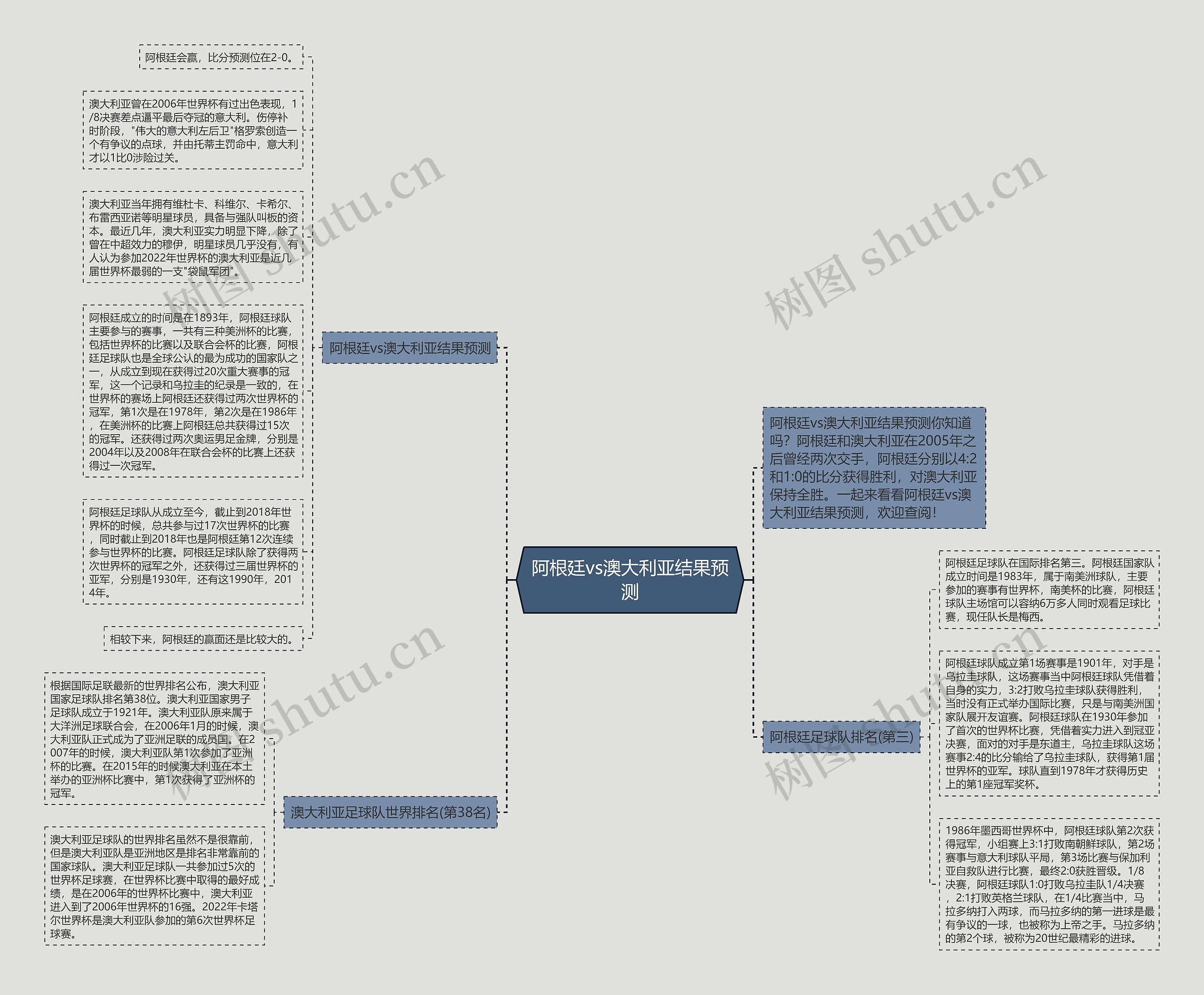 阿根廷vs澳大利亚结果预测思维导图