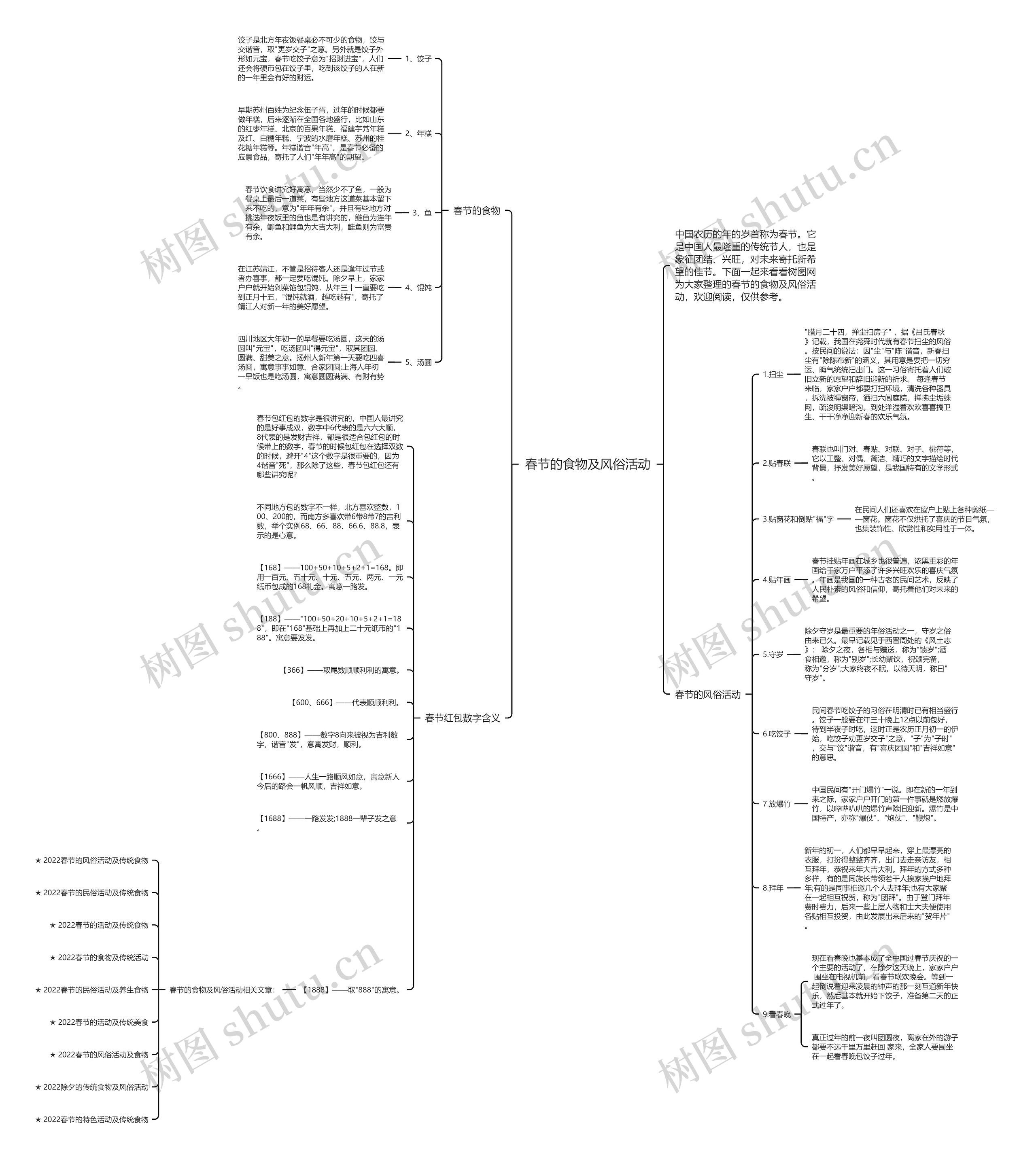 春节的食物及风俗活动思维导图