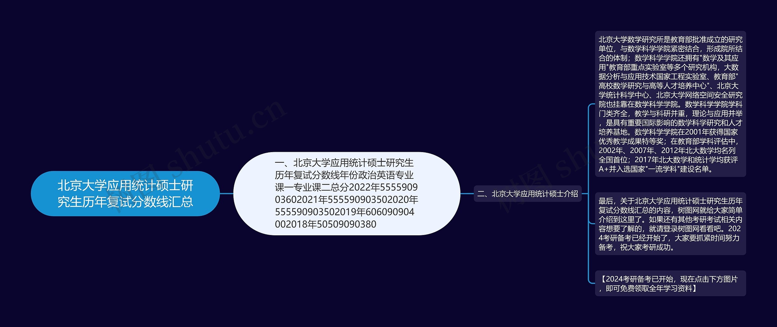 北京大学应用统计硕士研究生历年复试分数线汇总 北京大学应用统计硕士研究生历年复试分数线汇总