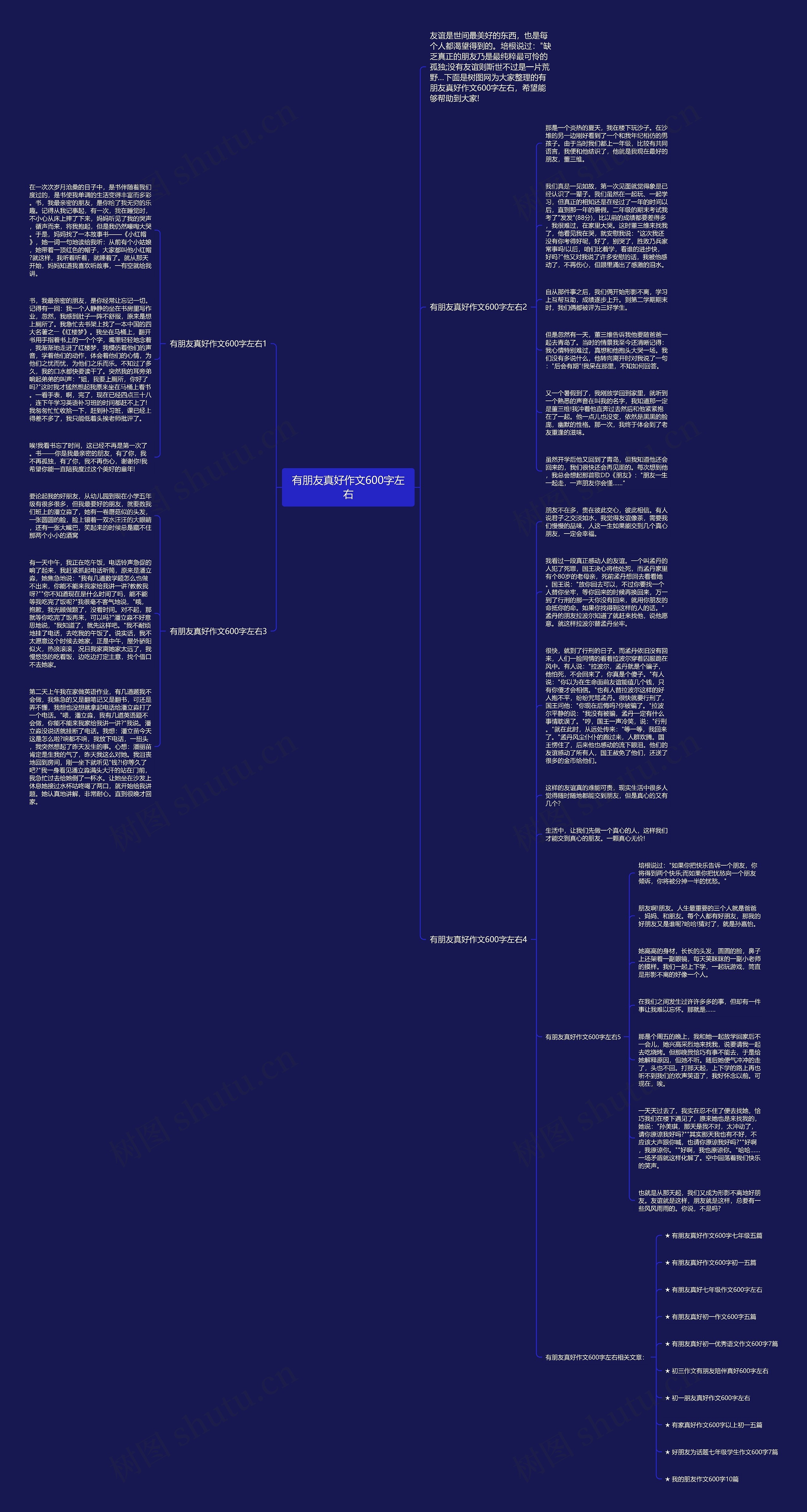 有朋友真好作文600字左右思维导图