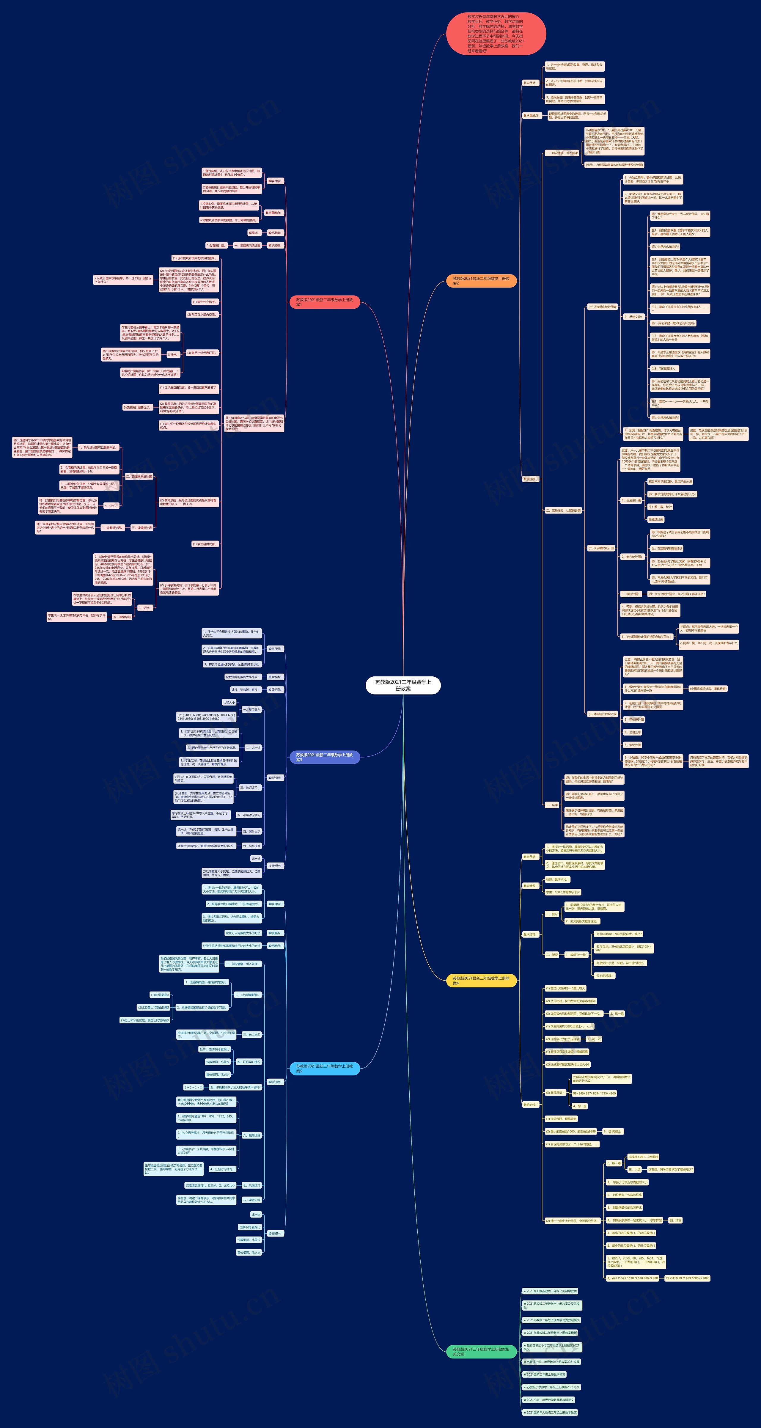 苏教版2021二年级数学上册教案思维导图