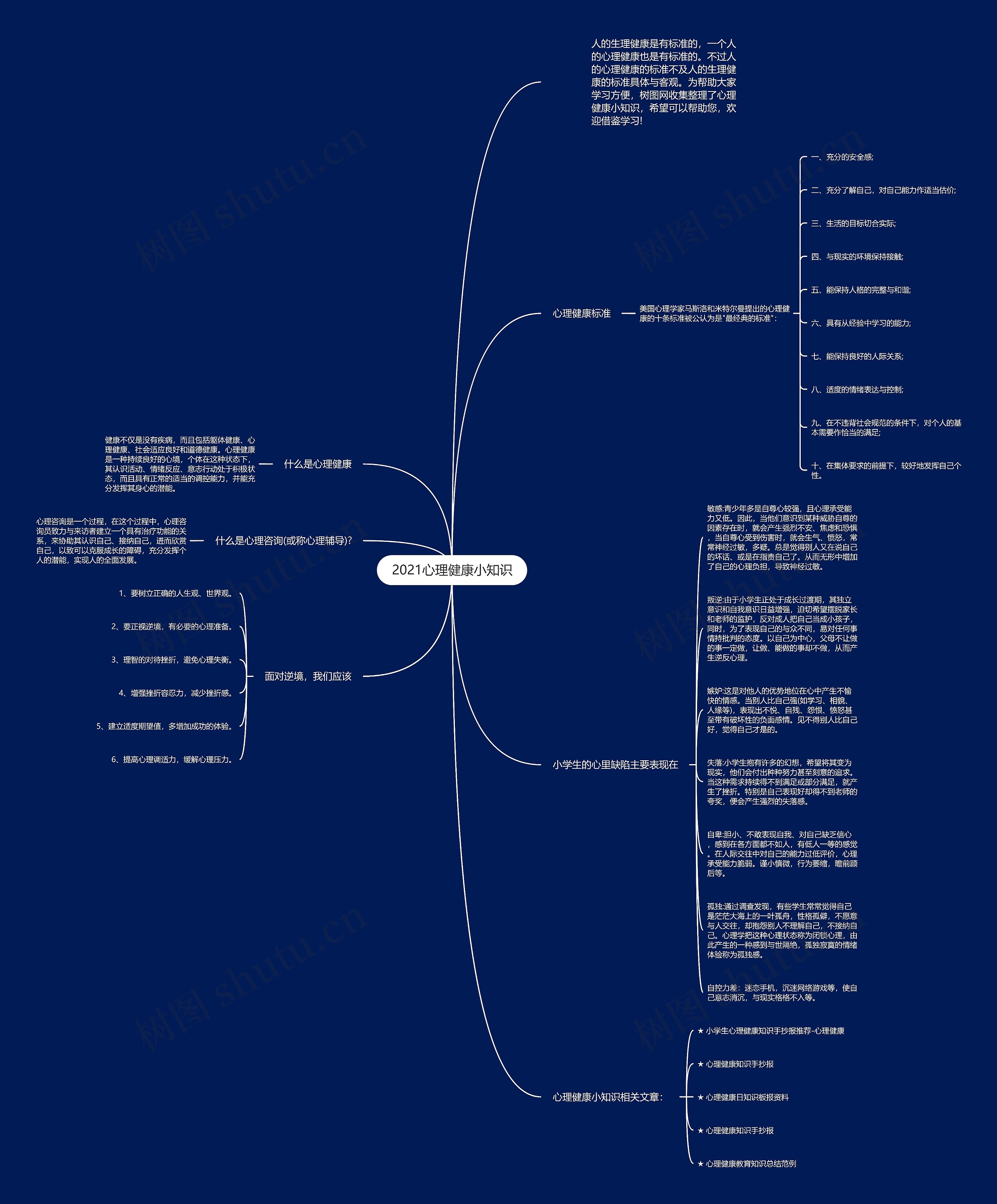 2021心理健康小知识思维导图