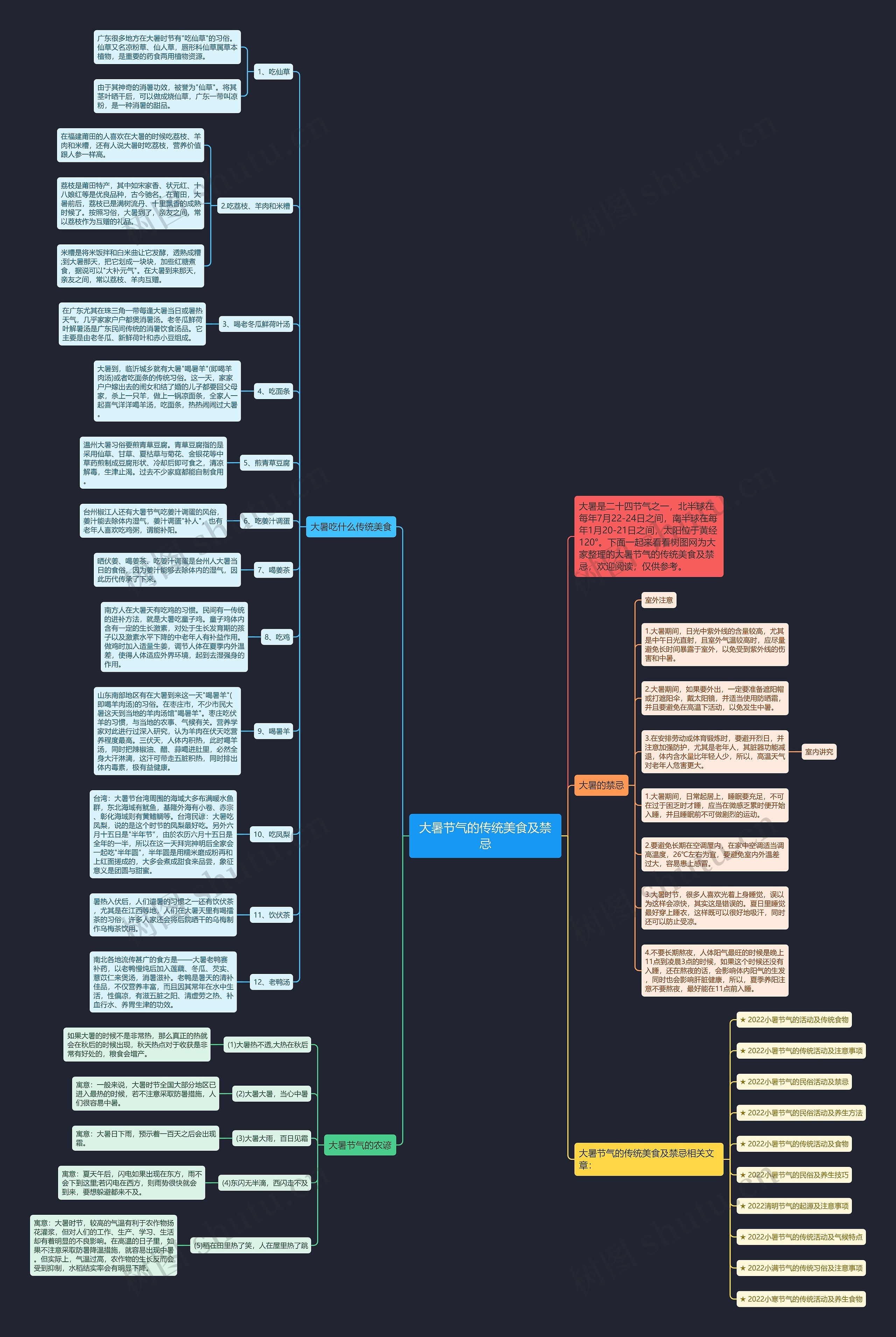 大暑节气的传统美食及禁忌思维导图