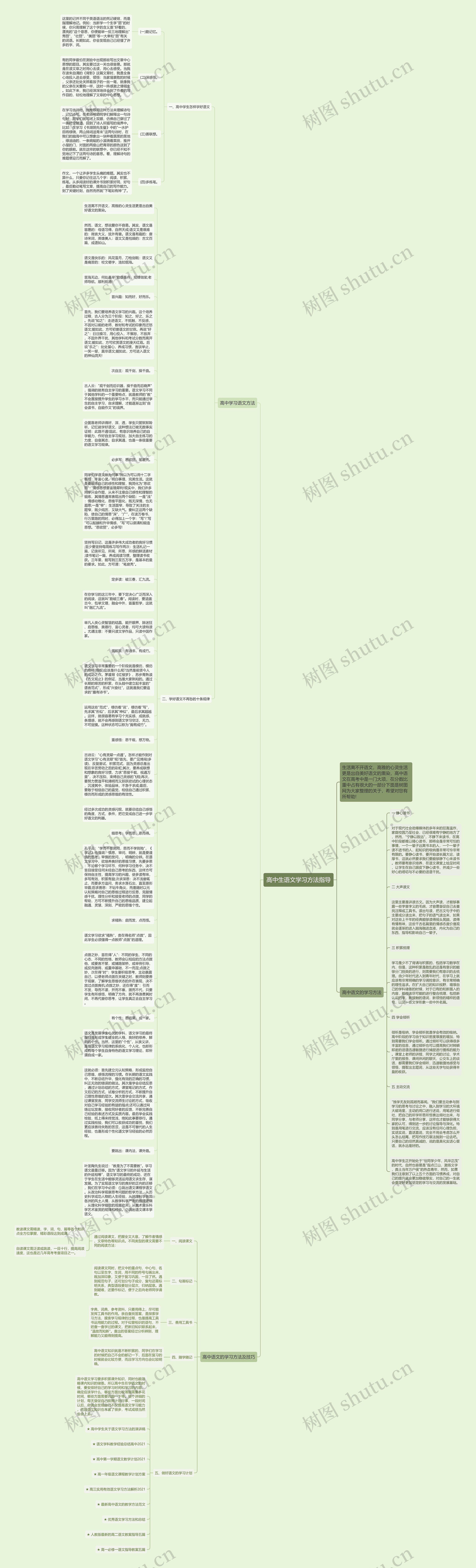 高中生语文学习方法指导思维导图