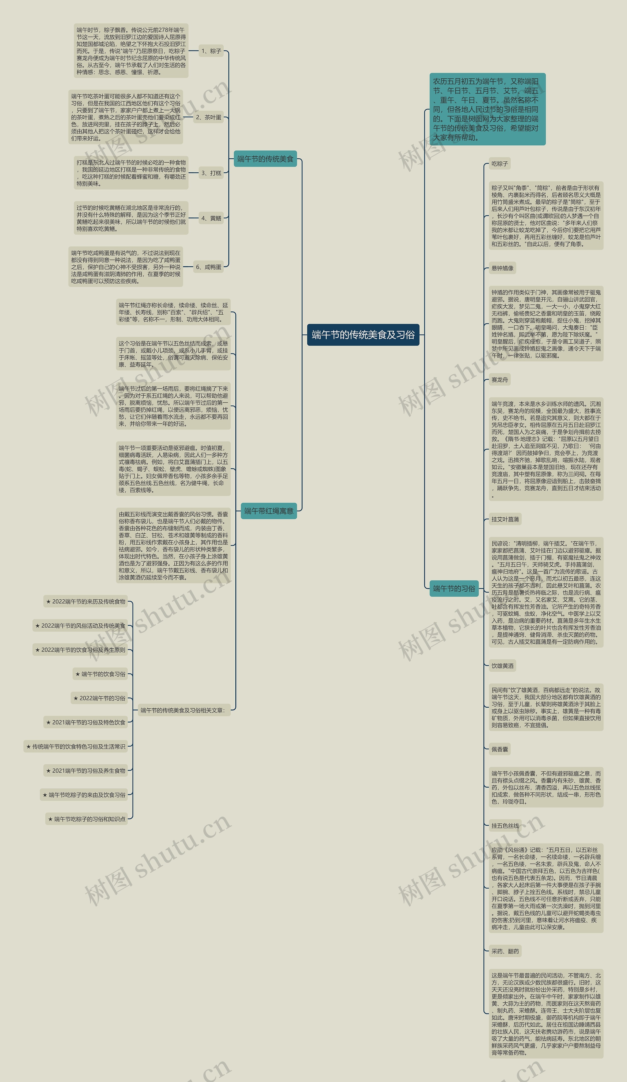 端午节的传统美食及习俗思维导图