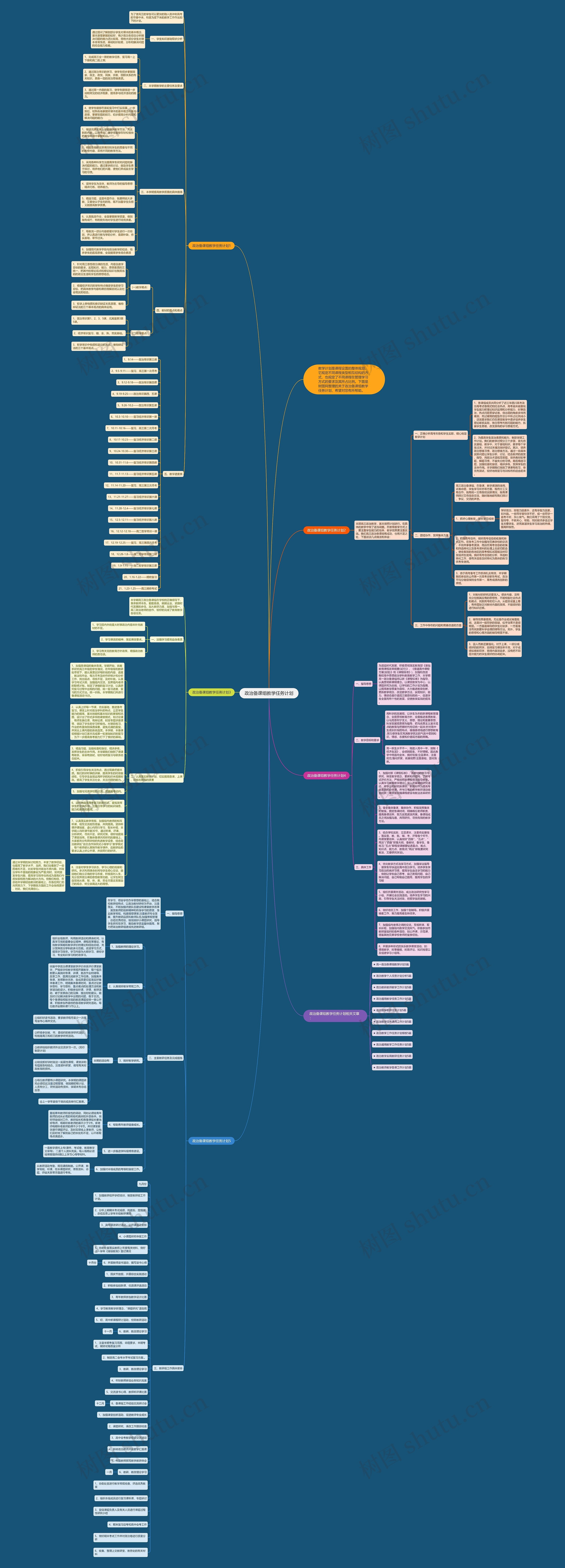 政治备课组教学任务计划思维导图