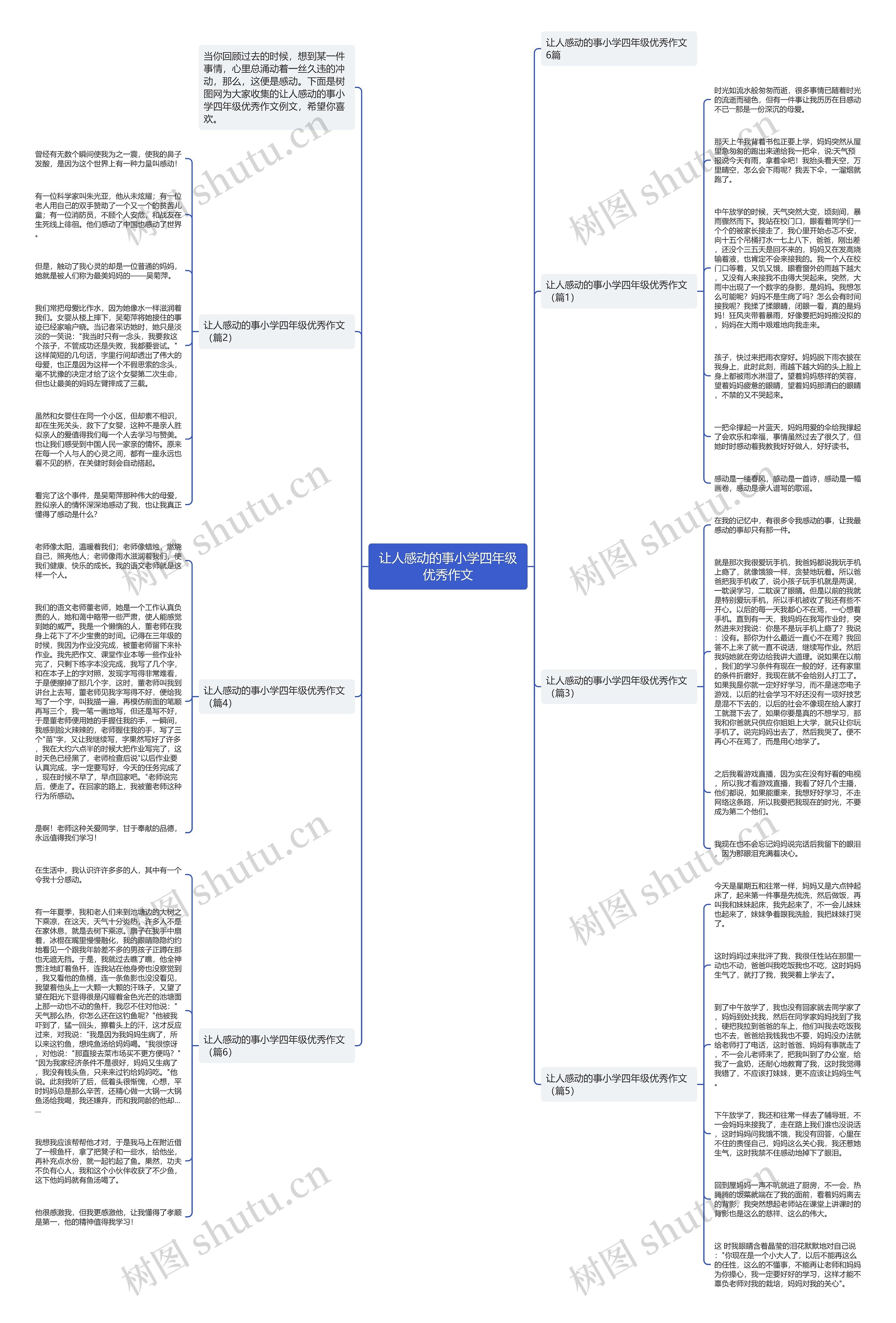 让人感动的事小学四年级优秀作文思维导图