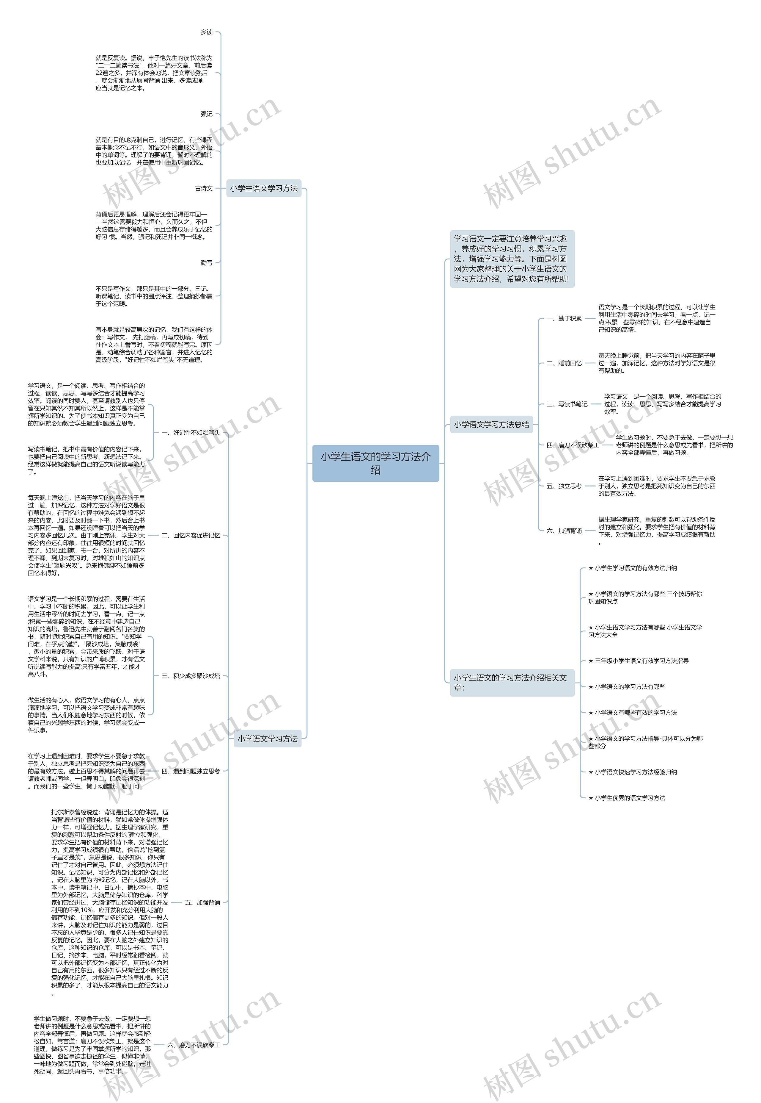 小学生语文的学习方法介绍思维导图