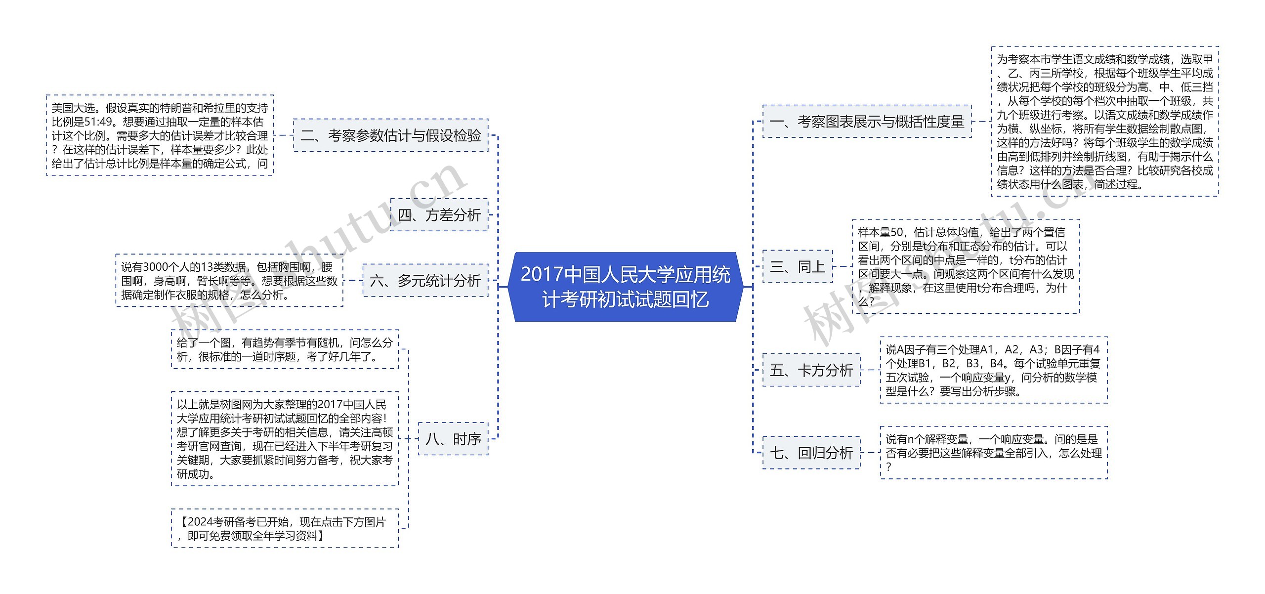 2017中国人民大学应用统计考研初试试题回忆