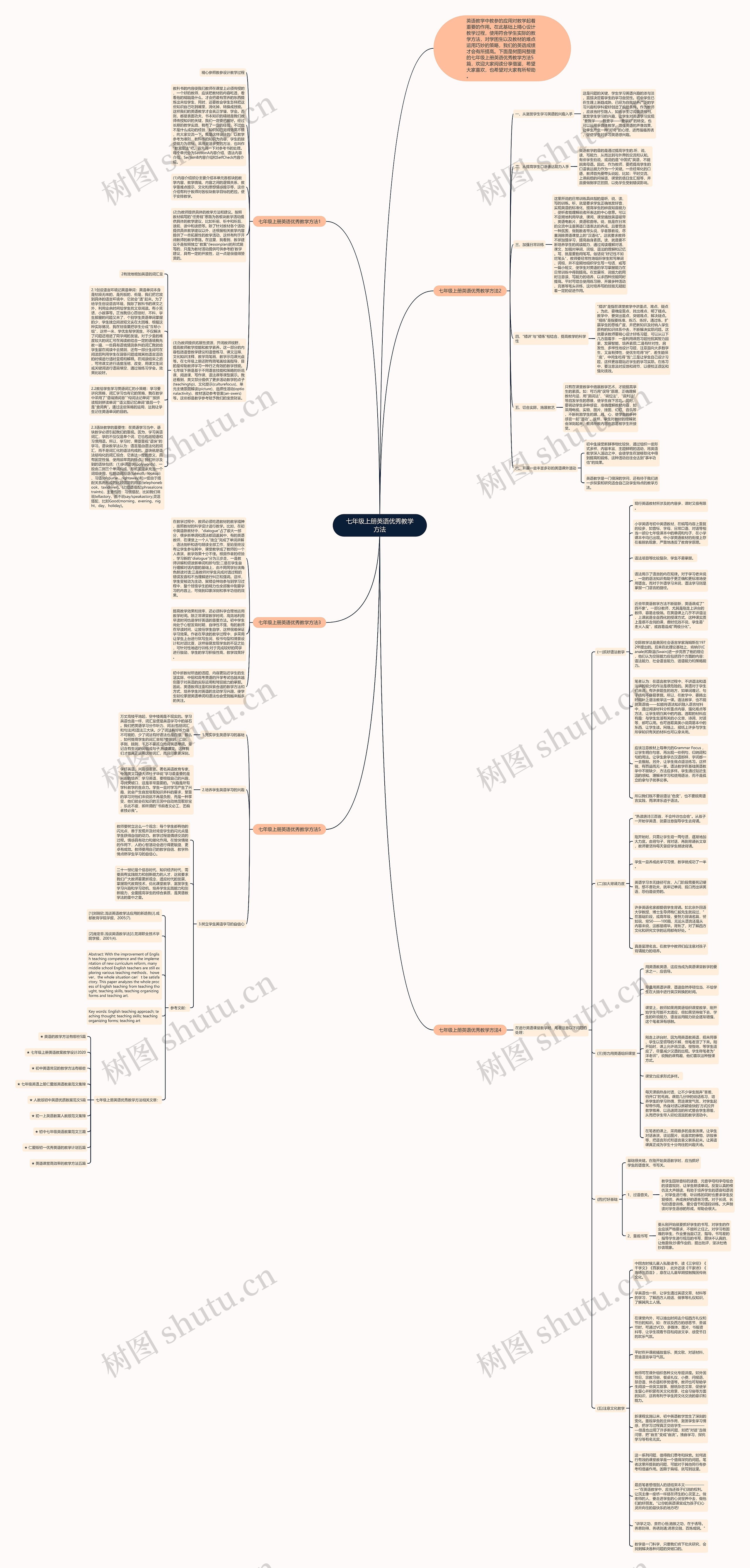 七年级上册英语优秀教学方法思维导图