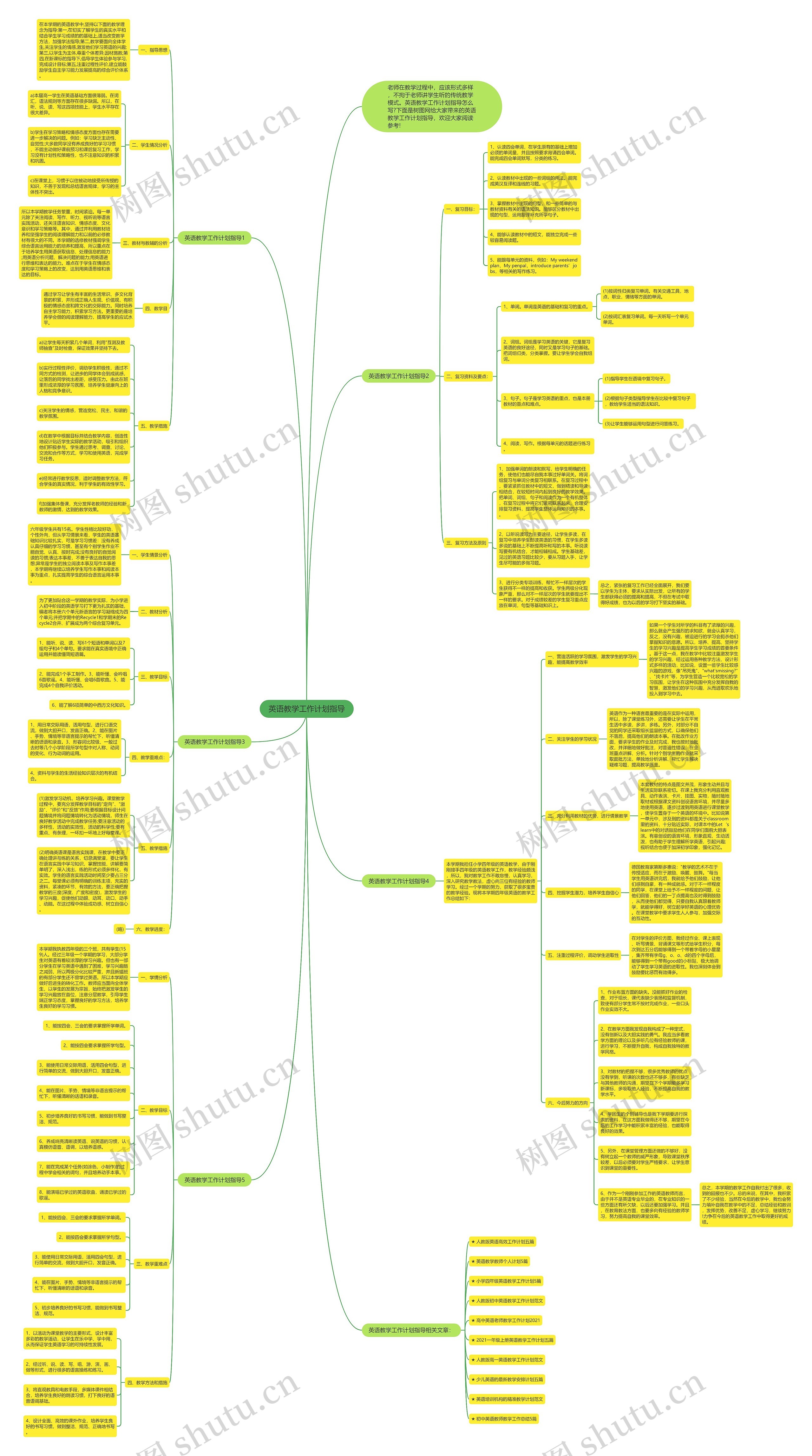 英语教学工作计划指导思维导图