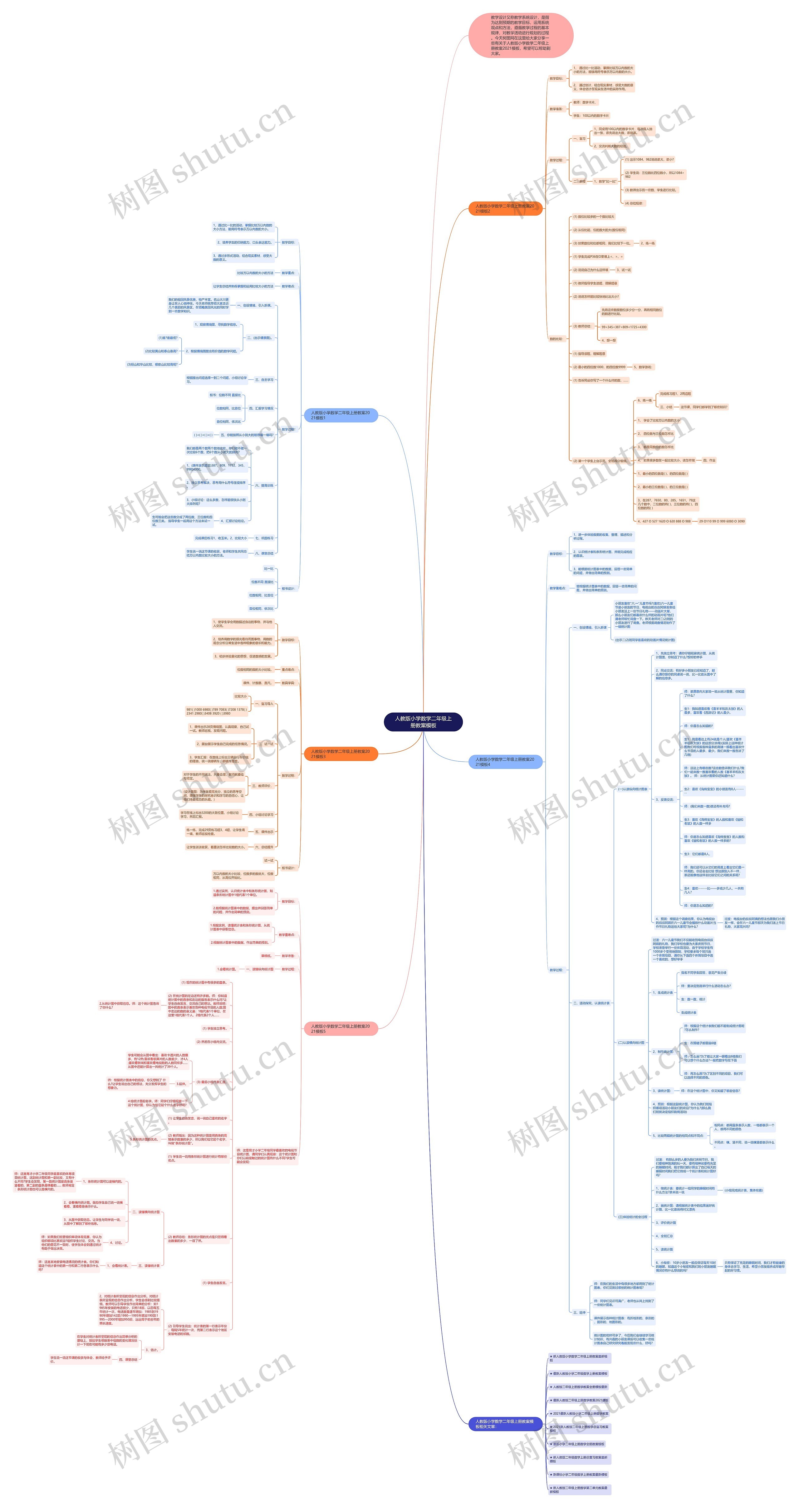 人教版小学数学二年级上册教案思维导图