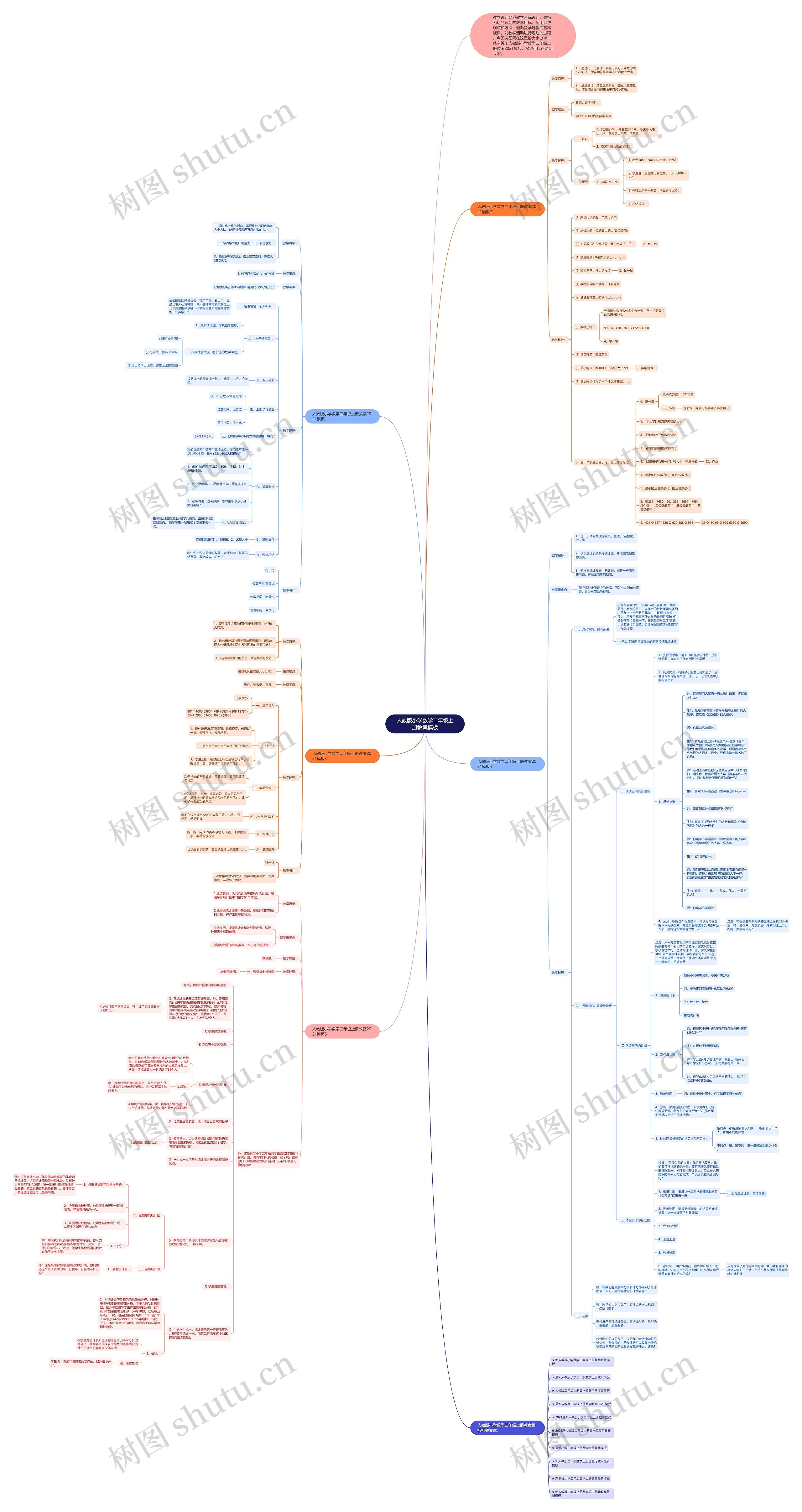 人教版小学数学二年级上册教案模板 人教版小学数学二年级上册教案模板