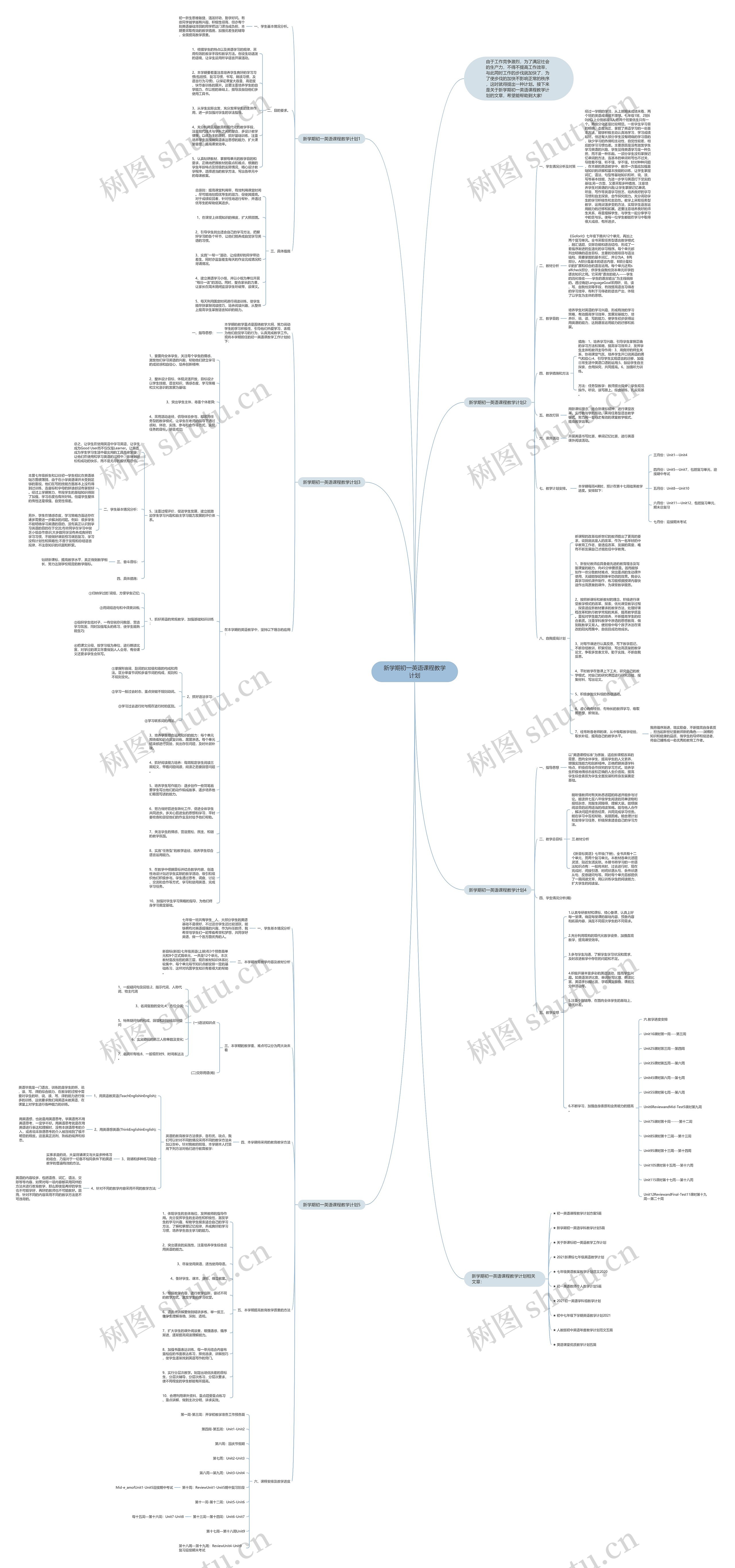新学期初一英语课程教学计划思维导图