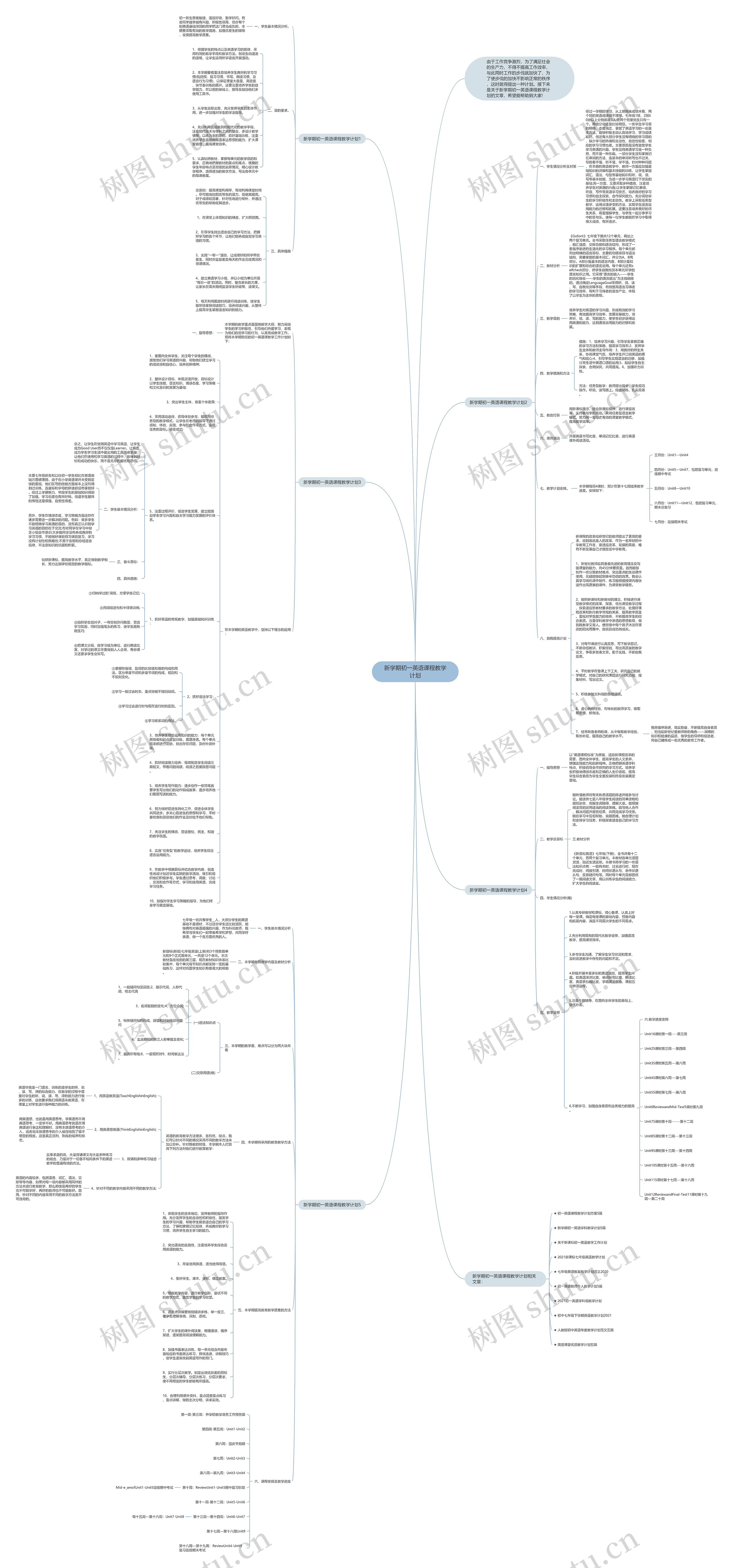 新学期初一英语课程教学计划思维导图高清图 新学期初一英语课程教学计划思维导图