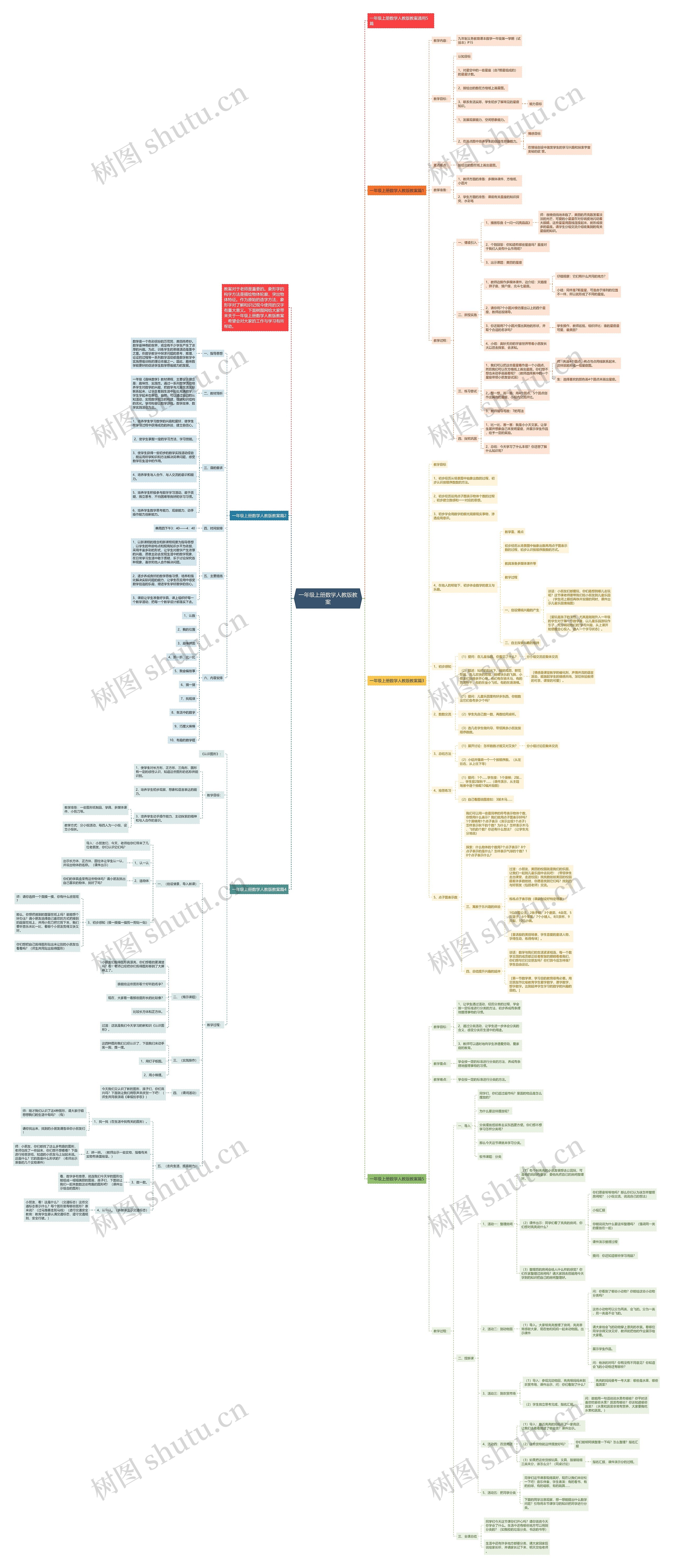 一年级上册数学人教版教案思维导图
