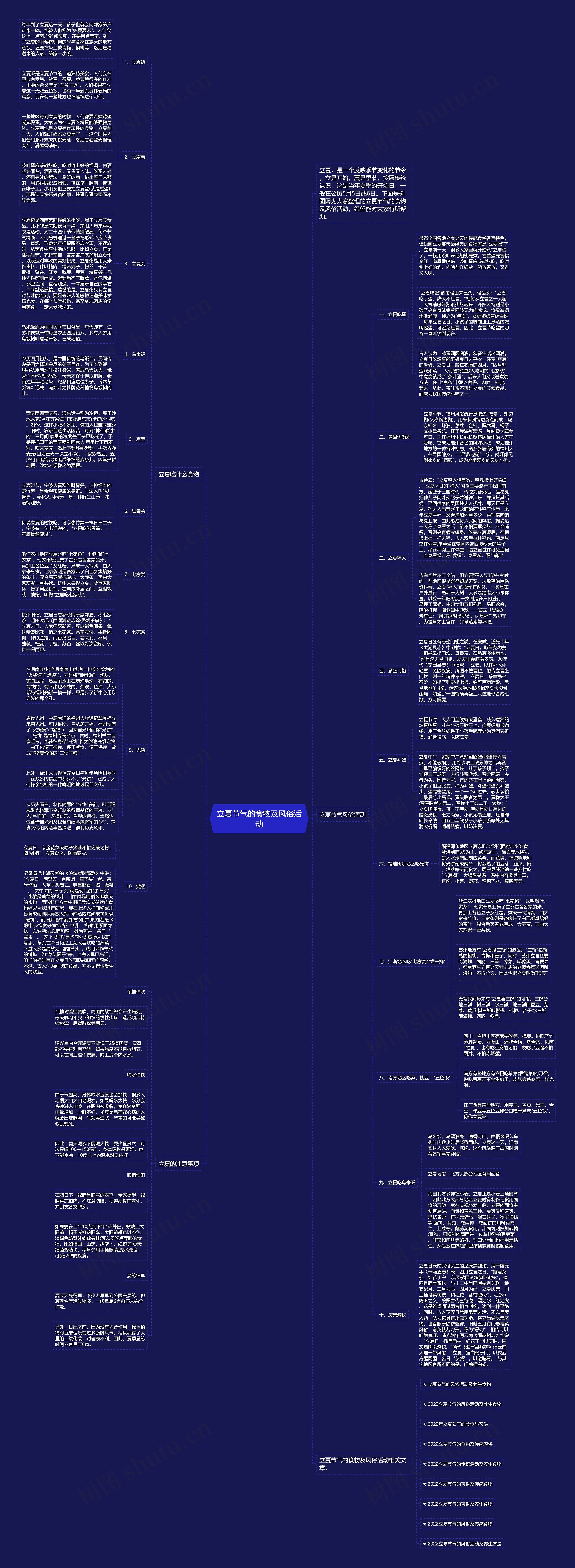 立夏节气的食物及风俗活动思维导图