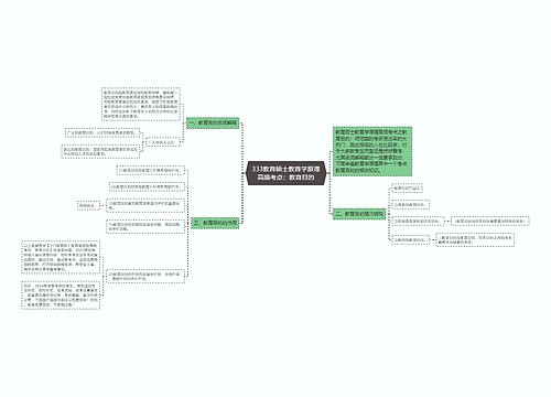 333教育硕士教育学原理高频考点：教育目的