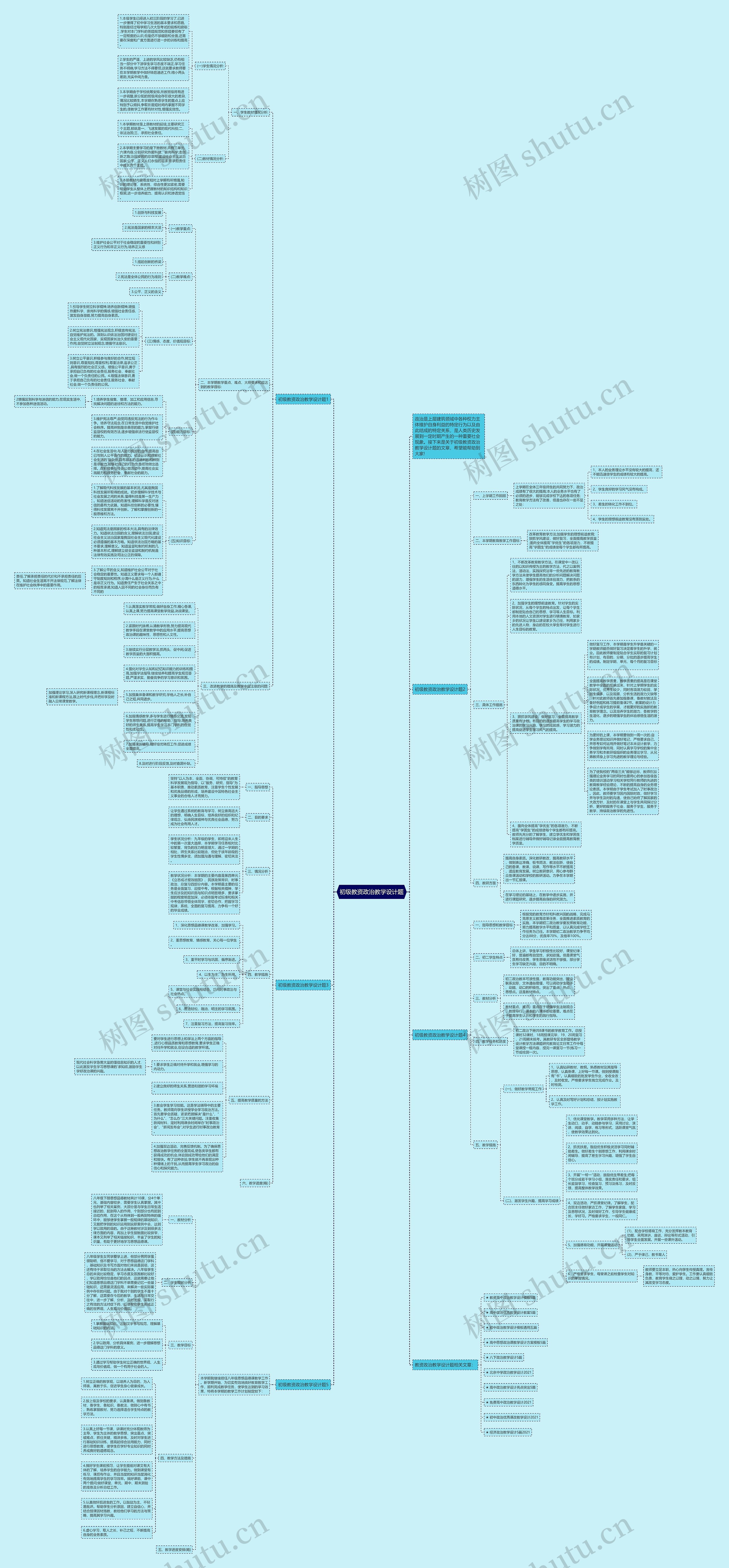 初级教资政治教学设计题思维导图