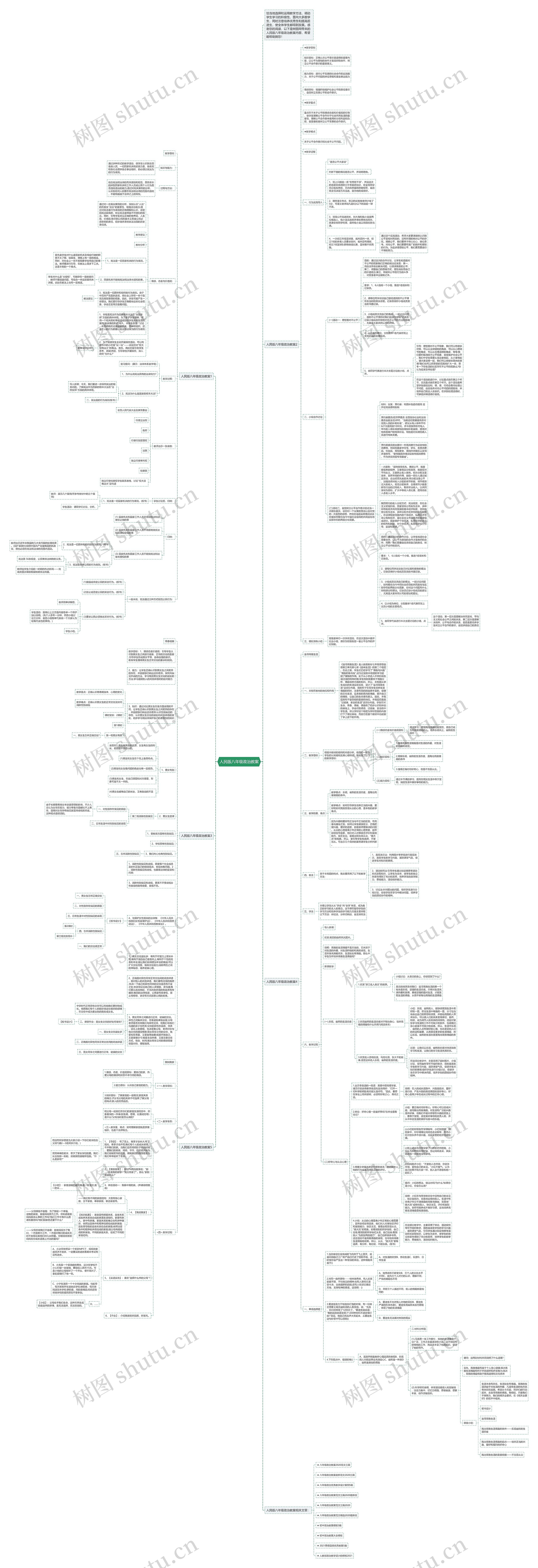 人民版八年级政治教案思维导图