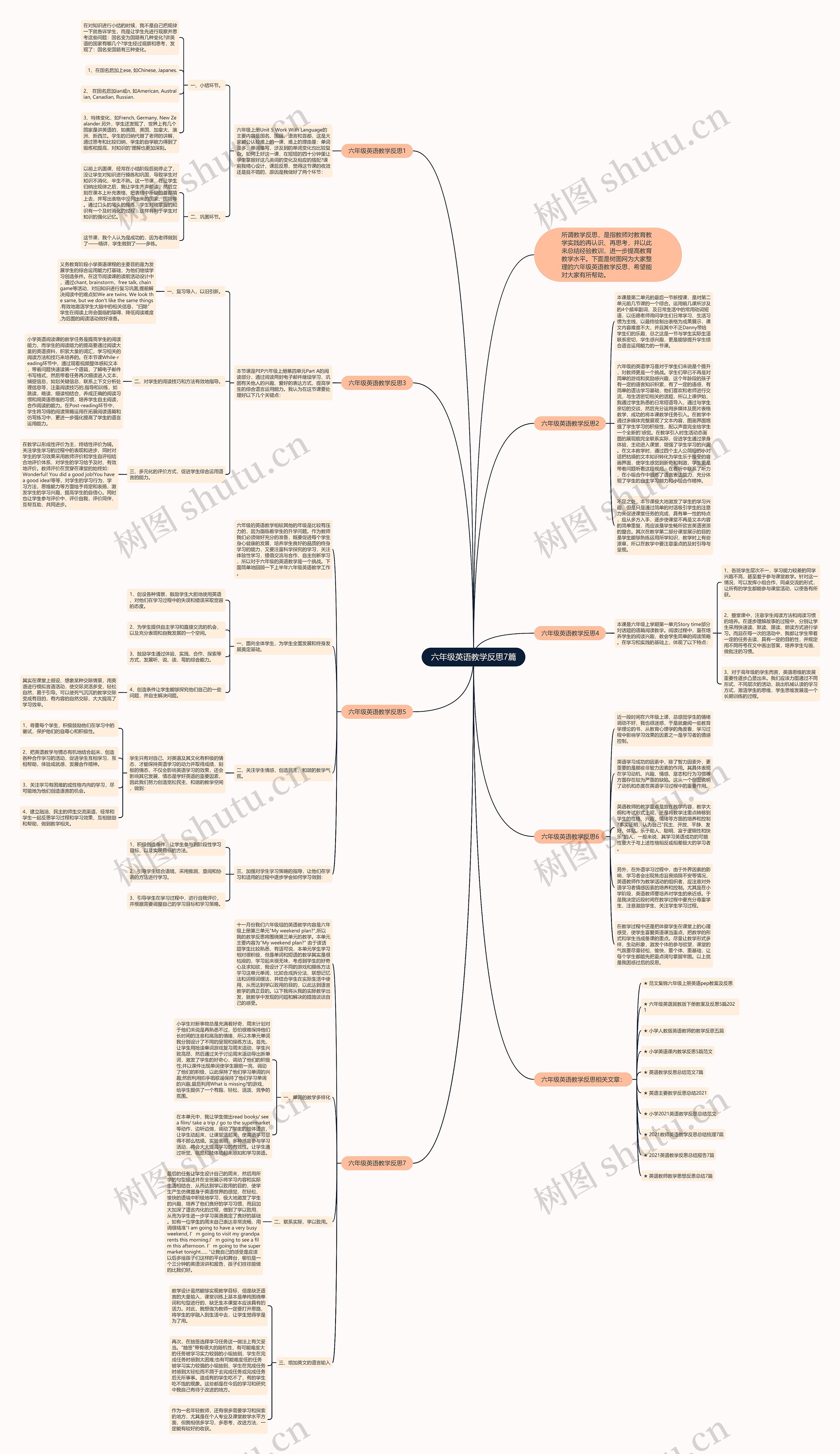 六年级英语教学反思7篇