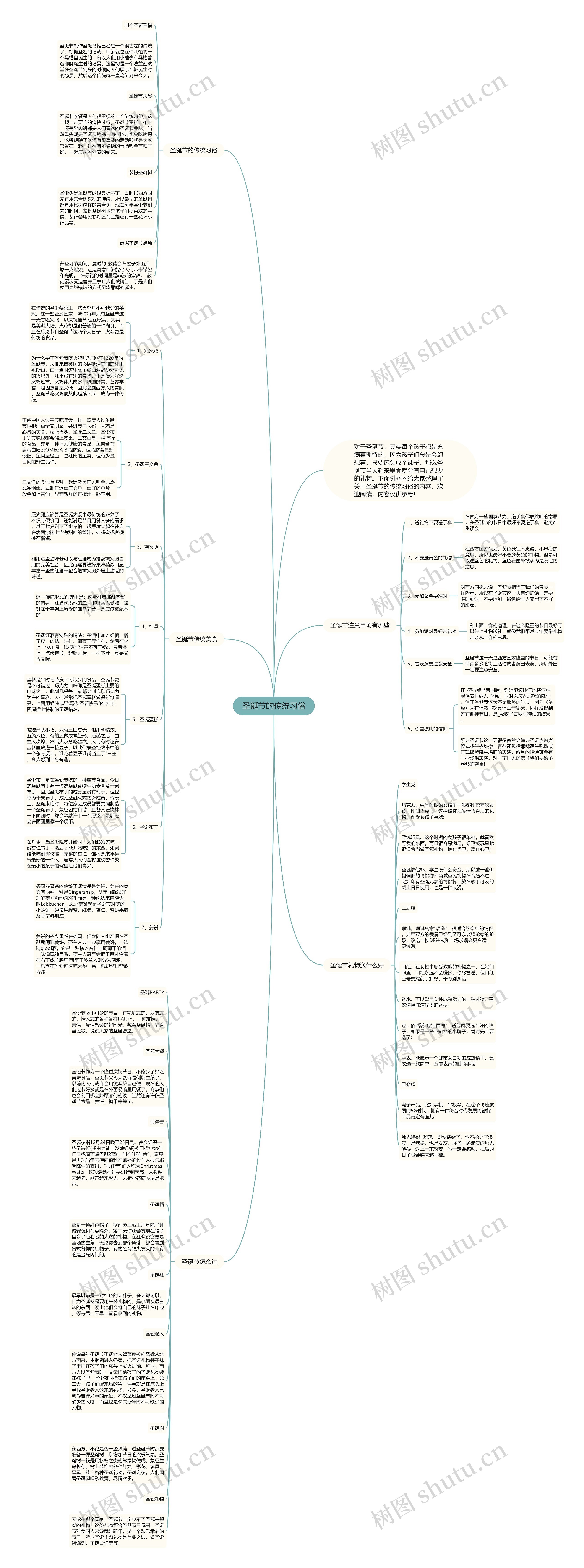 圣诞节的传统习俗思维导图