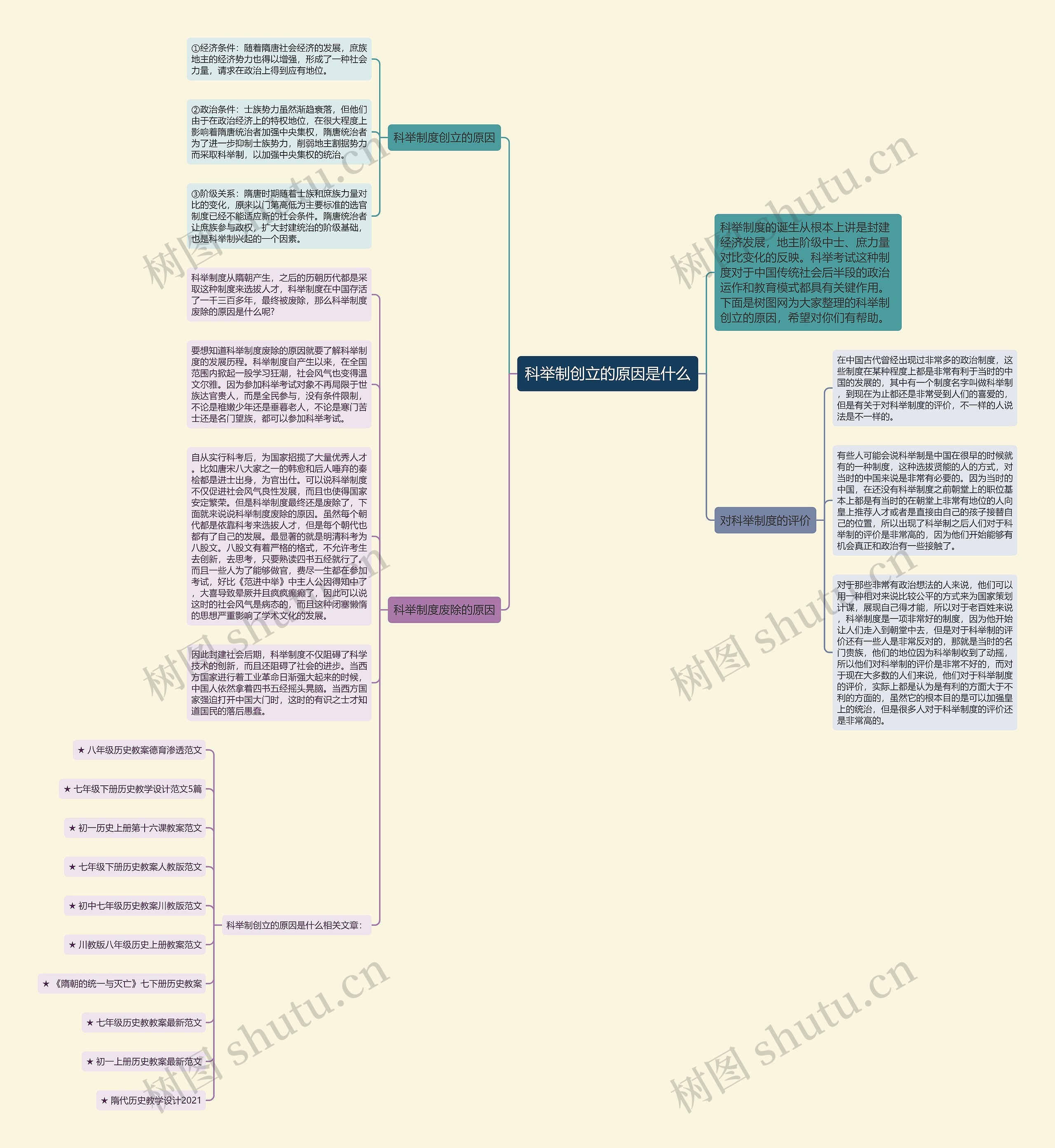 科举制创立的原因是什么思维导图