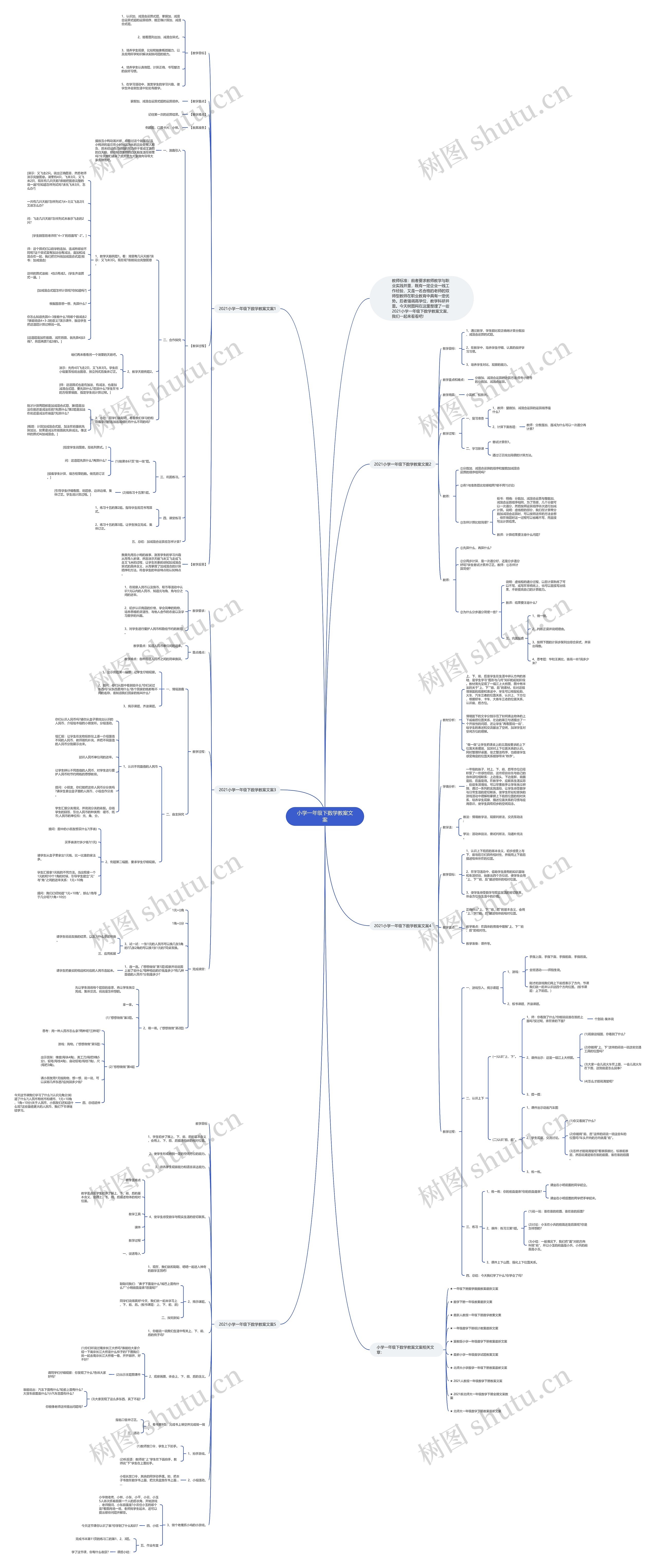 小学一年级下数学教案文案思维导图