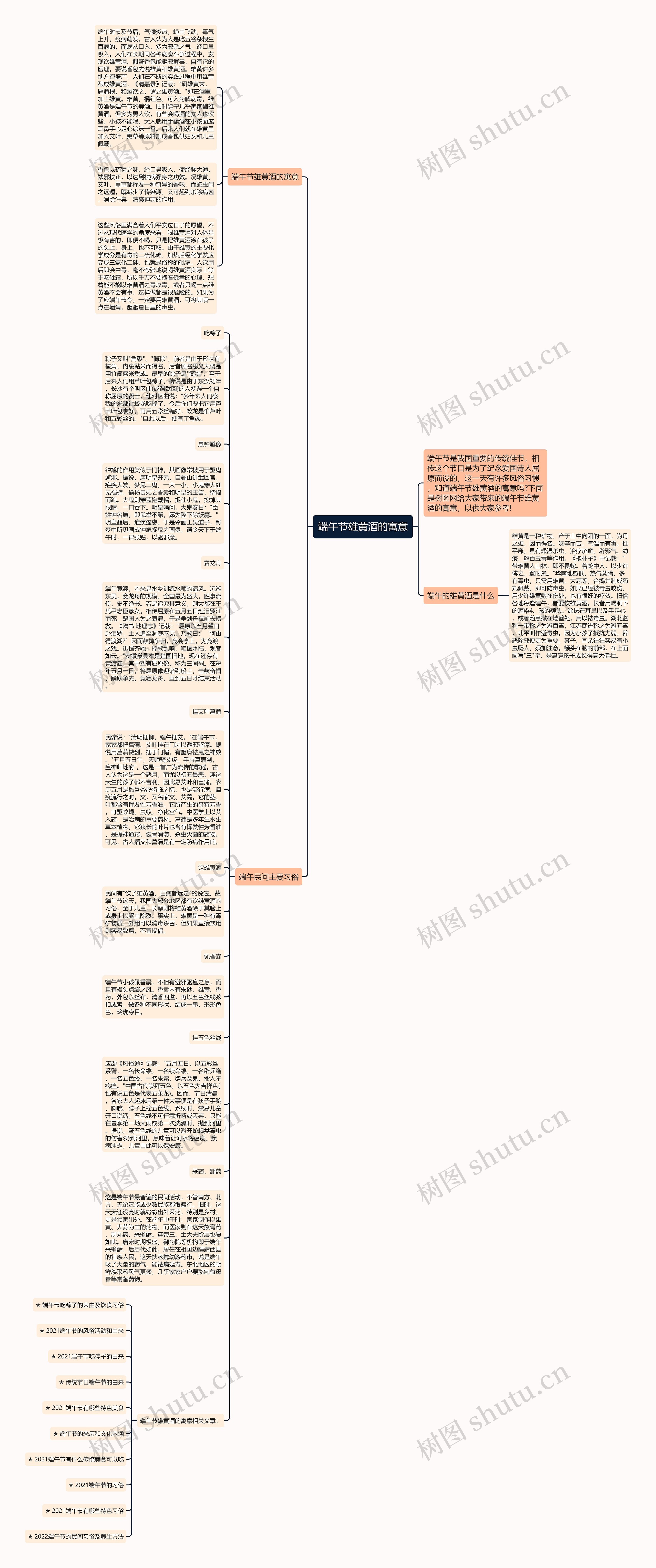 端午节雄黄酒的寓意思维导图