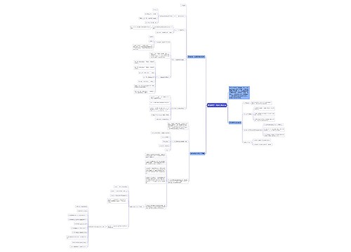 高考数学一轮复习知识点 高考数学一轮复习知识点