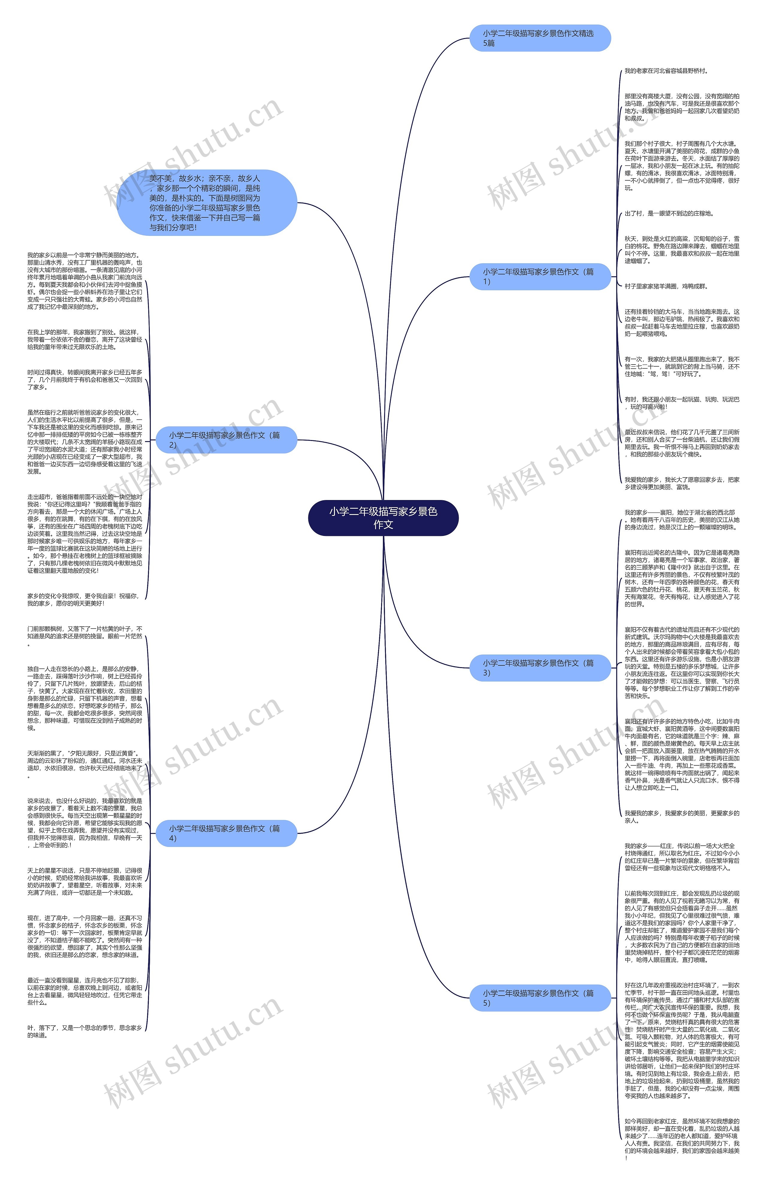 小学二年级描写家乡景色作文思维导图