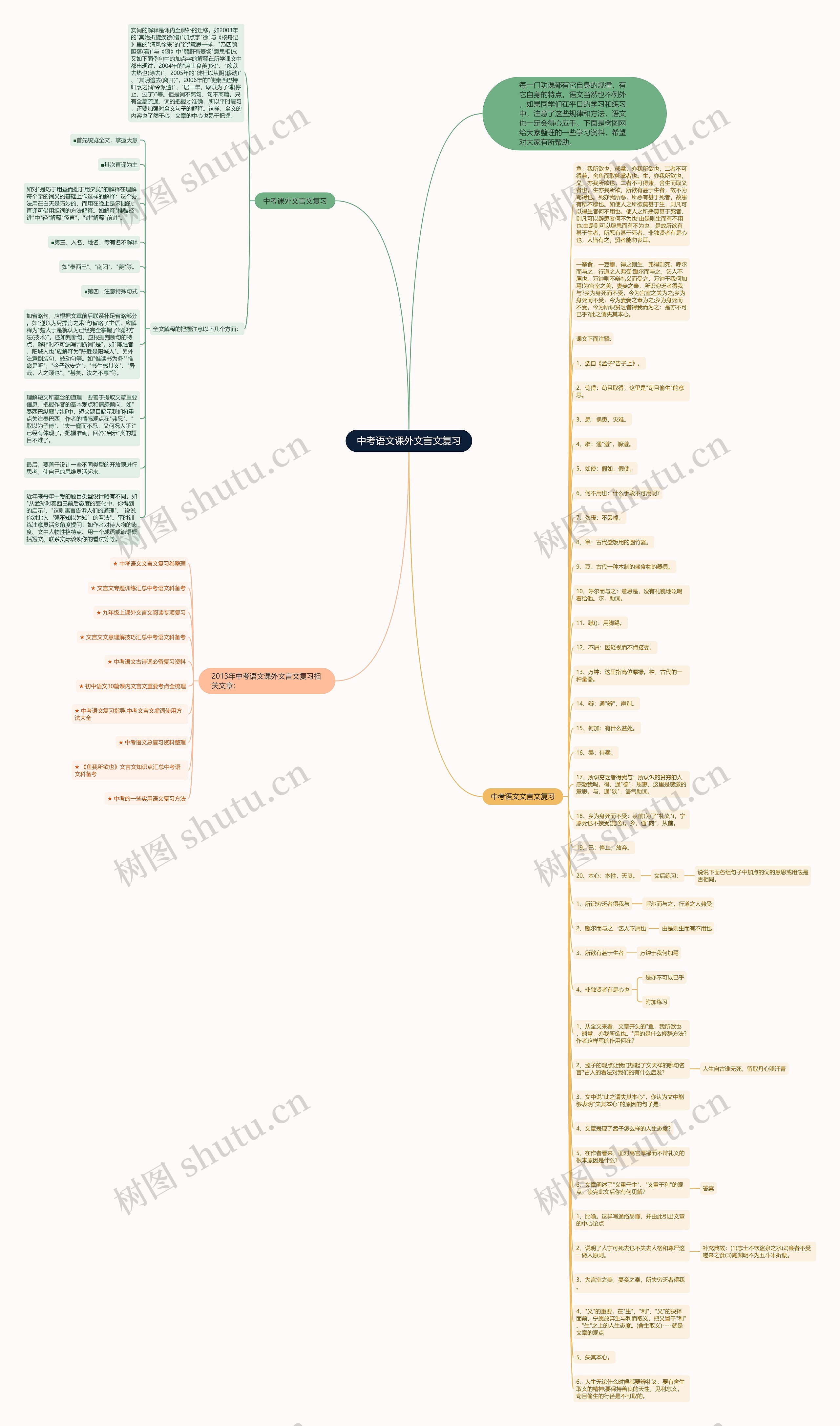 中考语文课外文言文复习思维导图