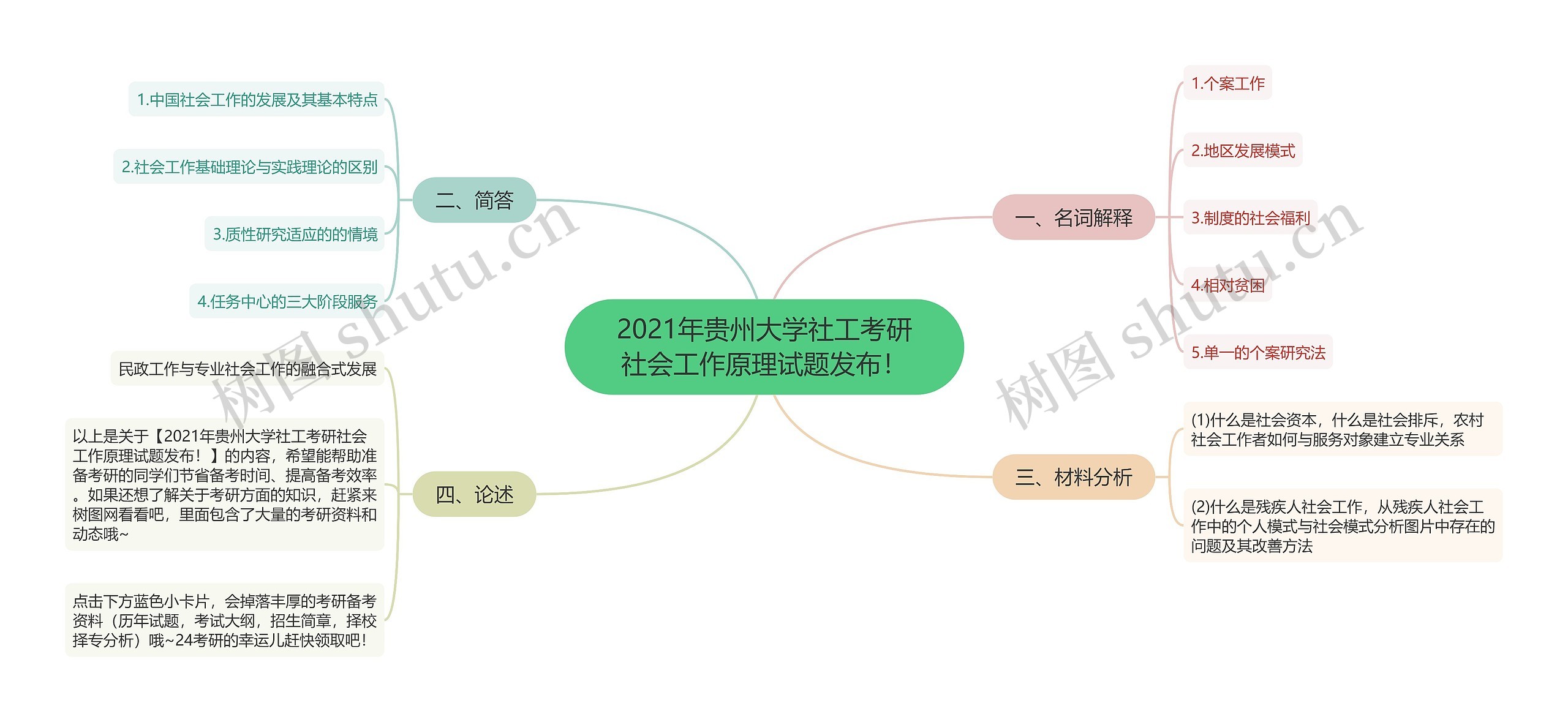 2021年贵州大学社工考研社会工作原理试题发布！思维导图