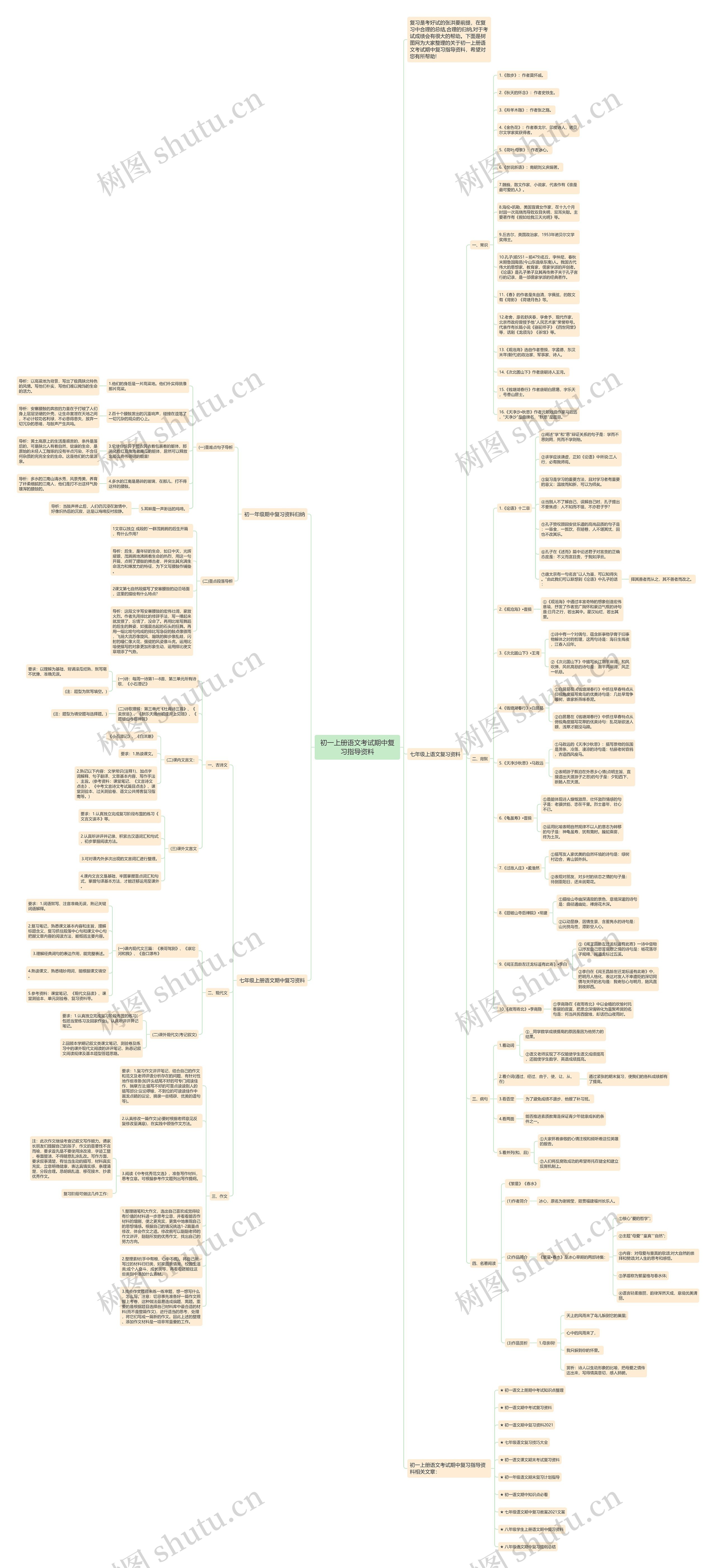 初一上册语文考试期中复习指导资料思维导图