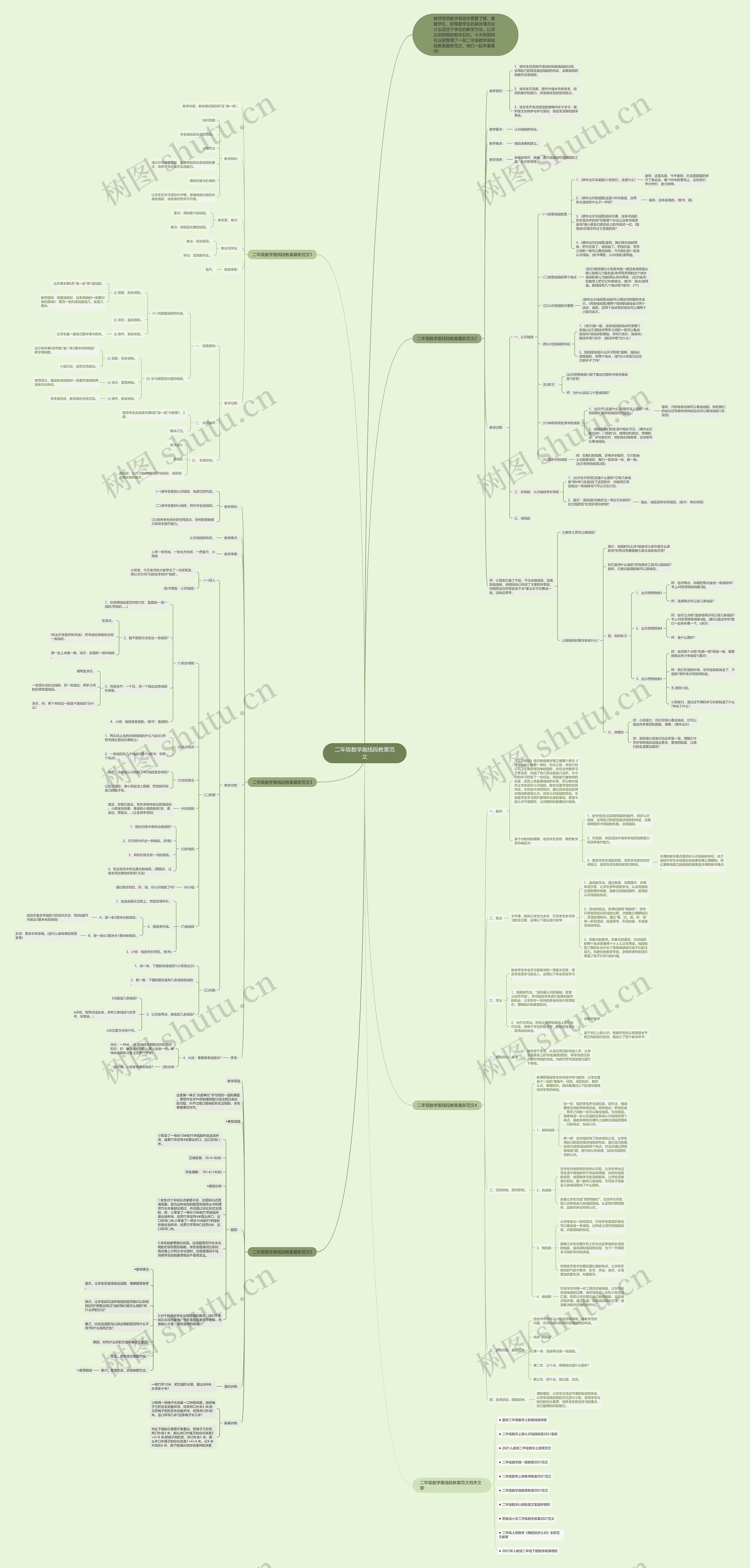 二年级数学画线段教案范文思维导图