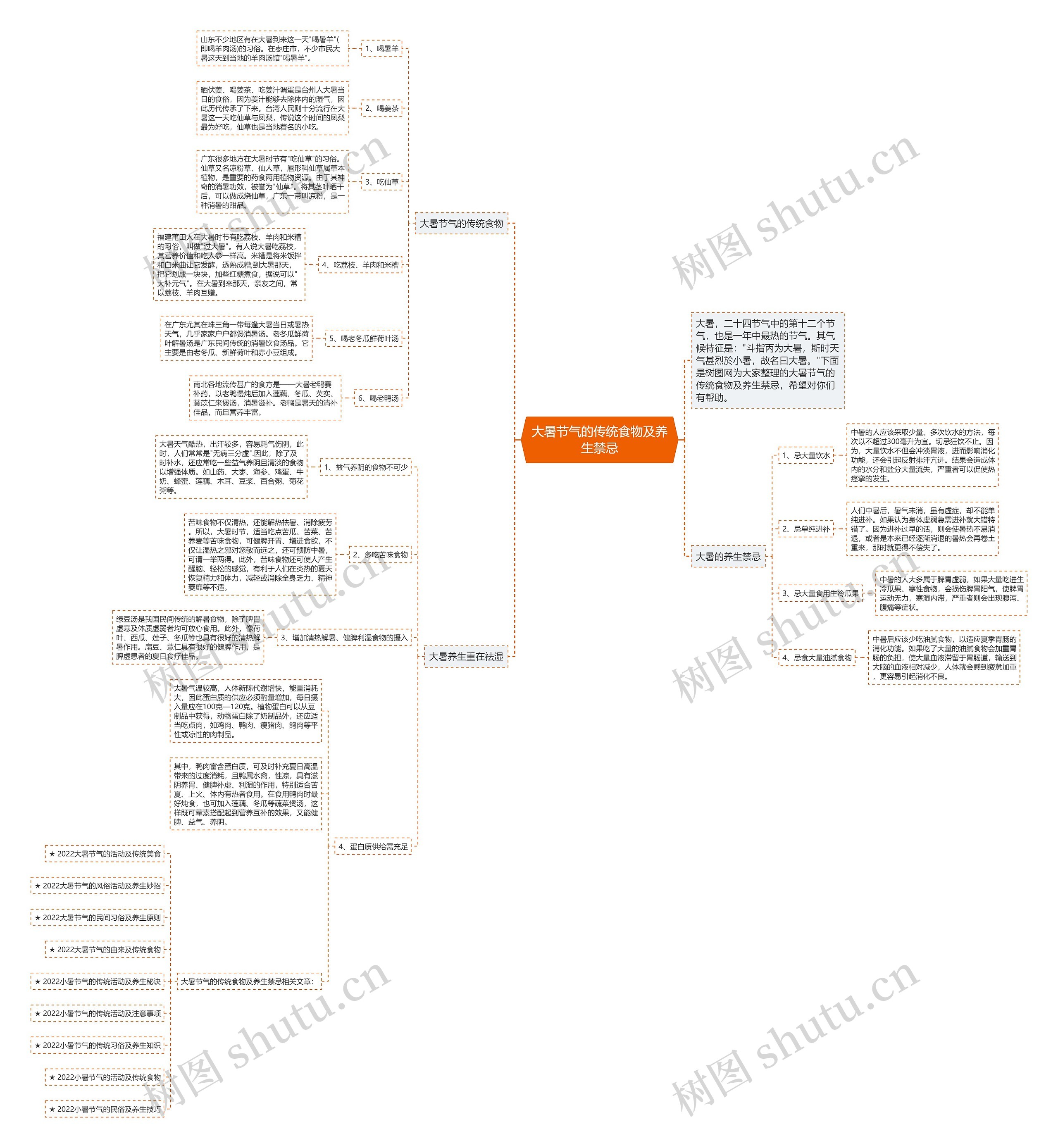 大暑节气的传统食物及养生禁忌思维导图