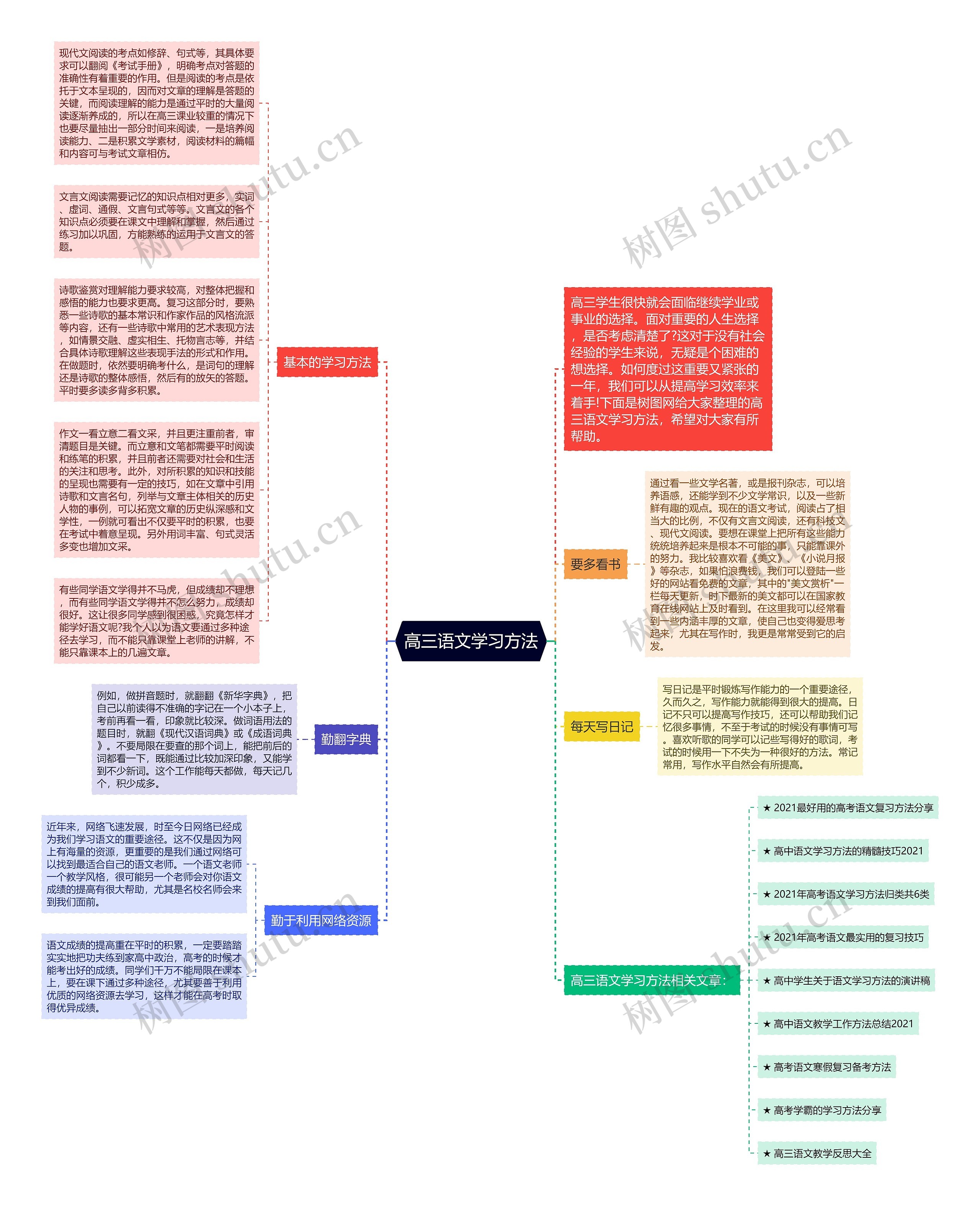 高三语文学习方法