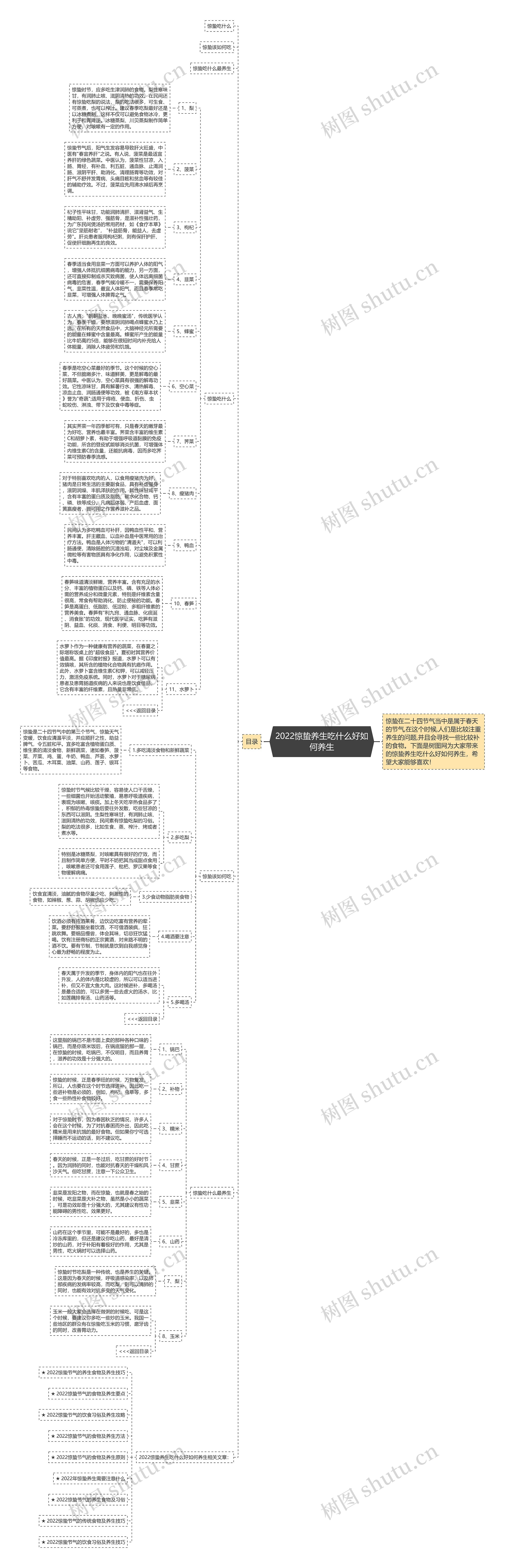 2022惊蛰养生吃什么好如何养生思维导图